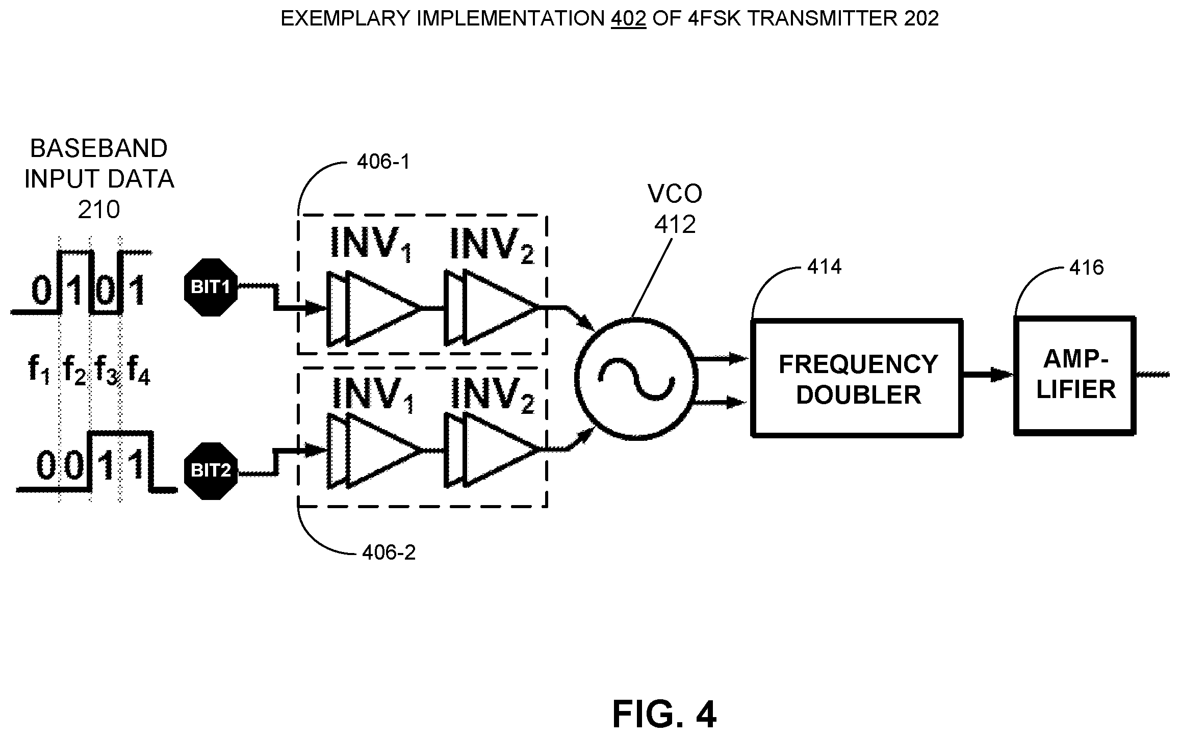 Patent US12615174 Figure 4 – Multi-gigabit per second frequency-shift keying (FSK) transceiver