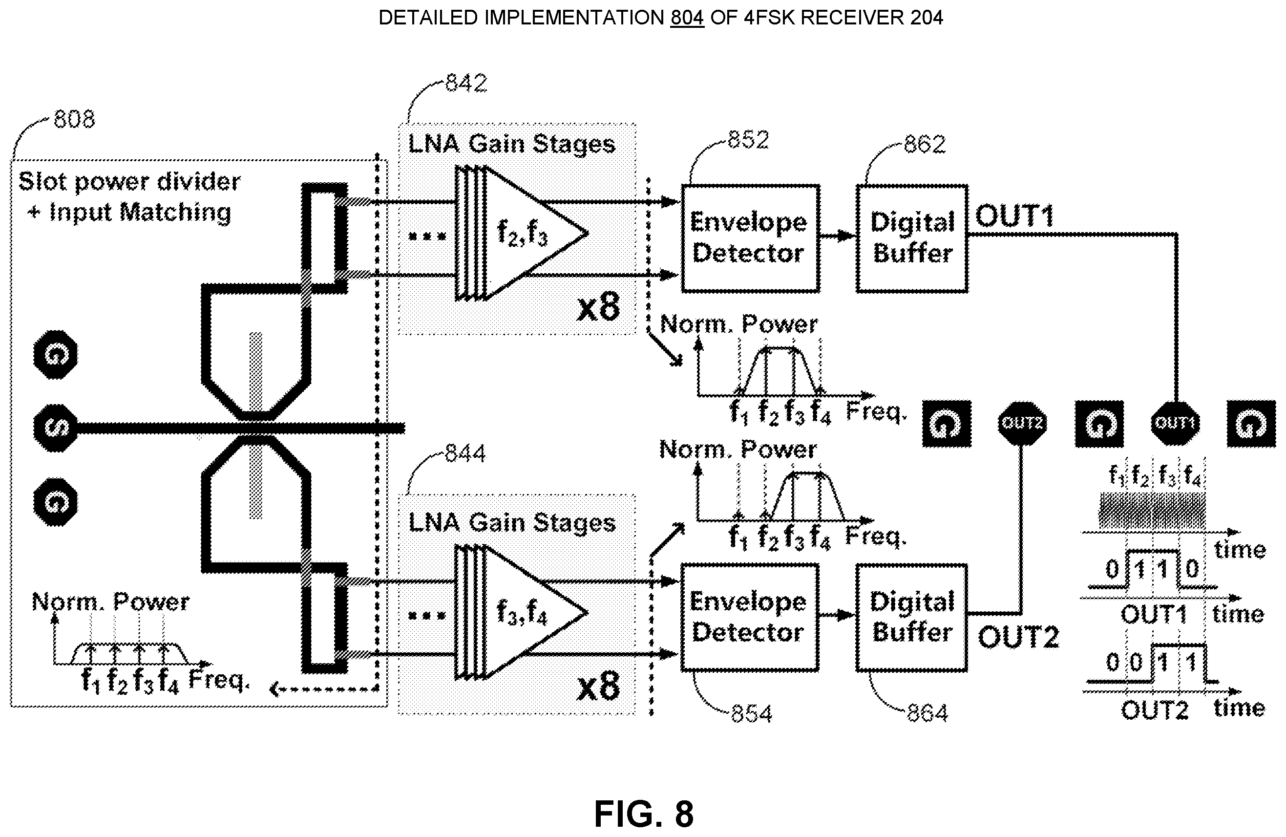 Patent US12615174 Figure 8 – Multi-gigabit per second frequency-shift keying (FSK) transceiver
