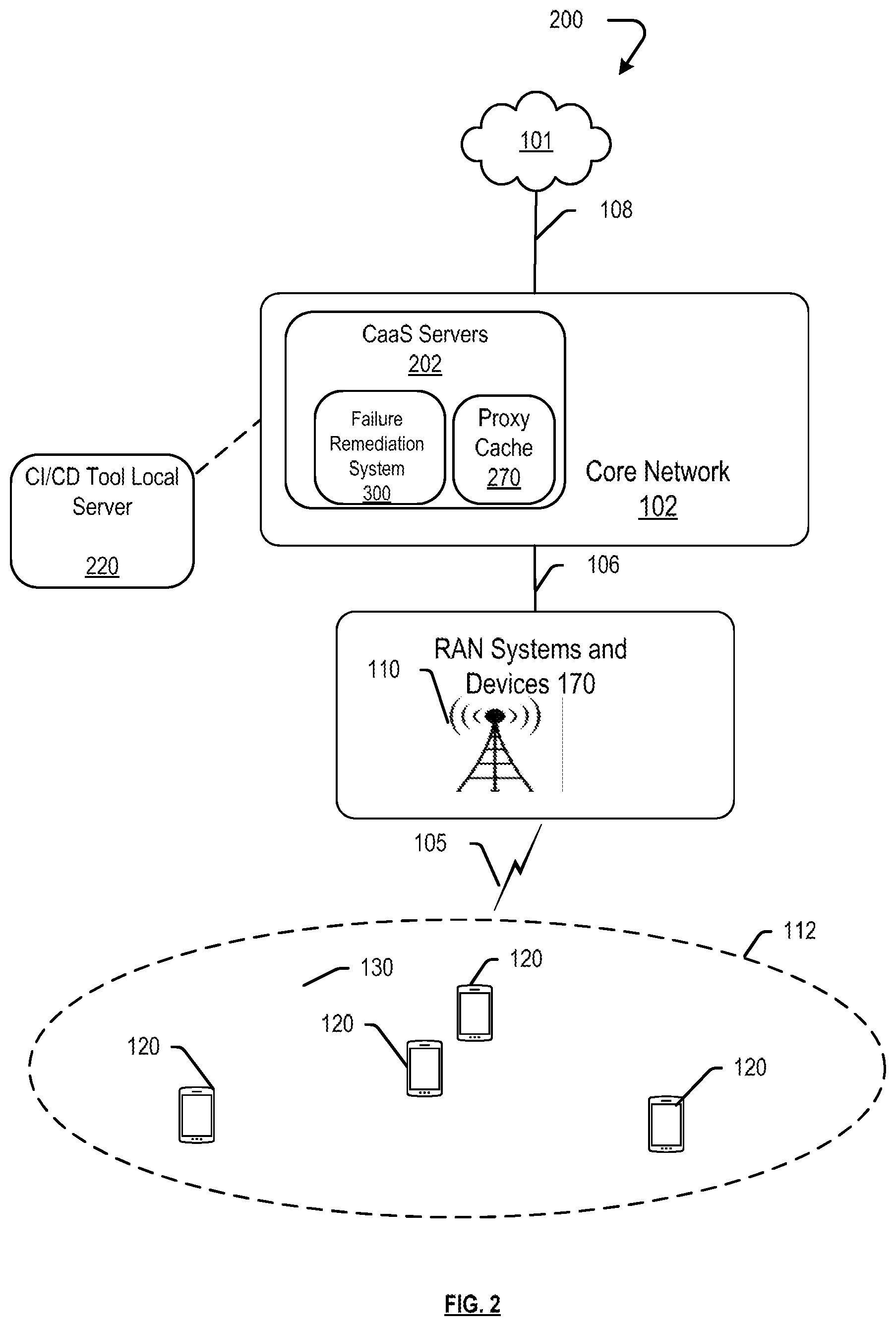 Patent US12615179 Figure 2 – Connectivity failure solutions for container platforms