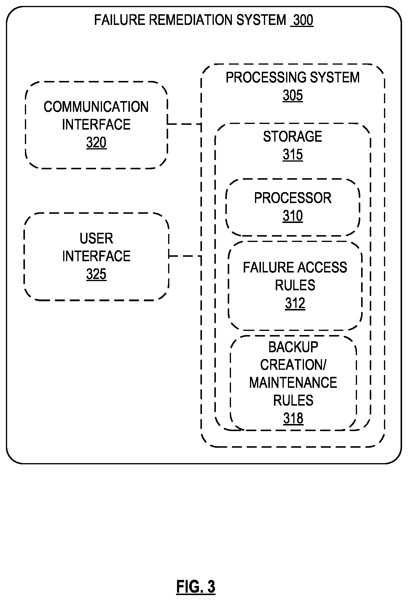 Patent US12615179 Figure 3 – Connectivity failure solutions for container platforms