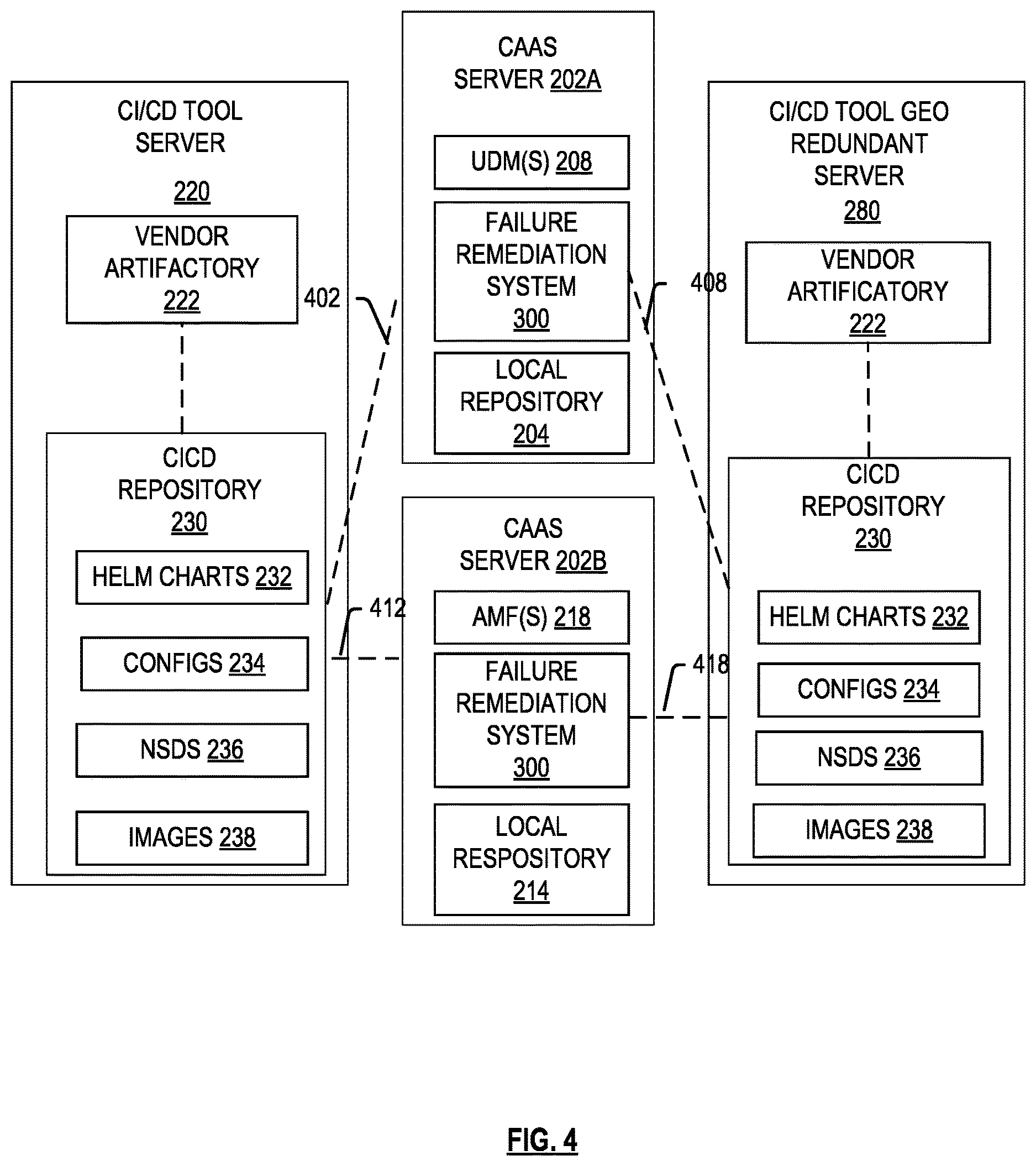 Patent US12615179 Figure 4 – Connectivity failure solutions for container platforms