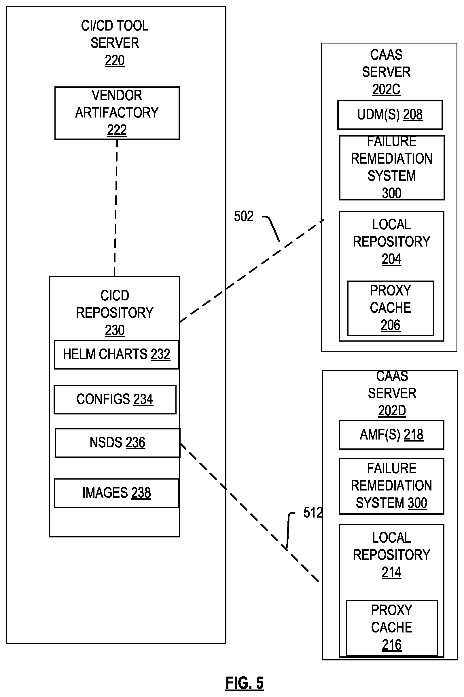 Patent US12615179 Figure 5 – Connectivity failure solutions for container platforms