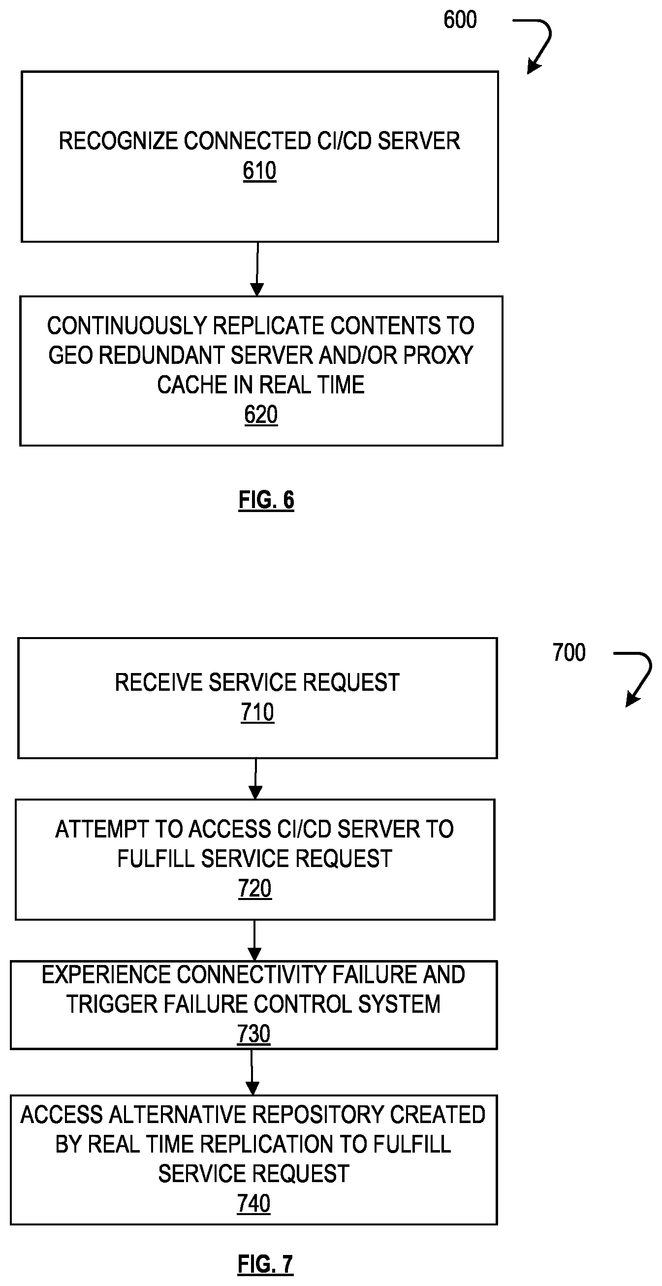 Patent US12615179 Figure 6 – Connectivity failure solutions for container platforms