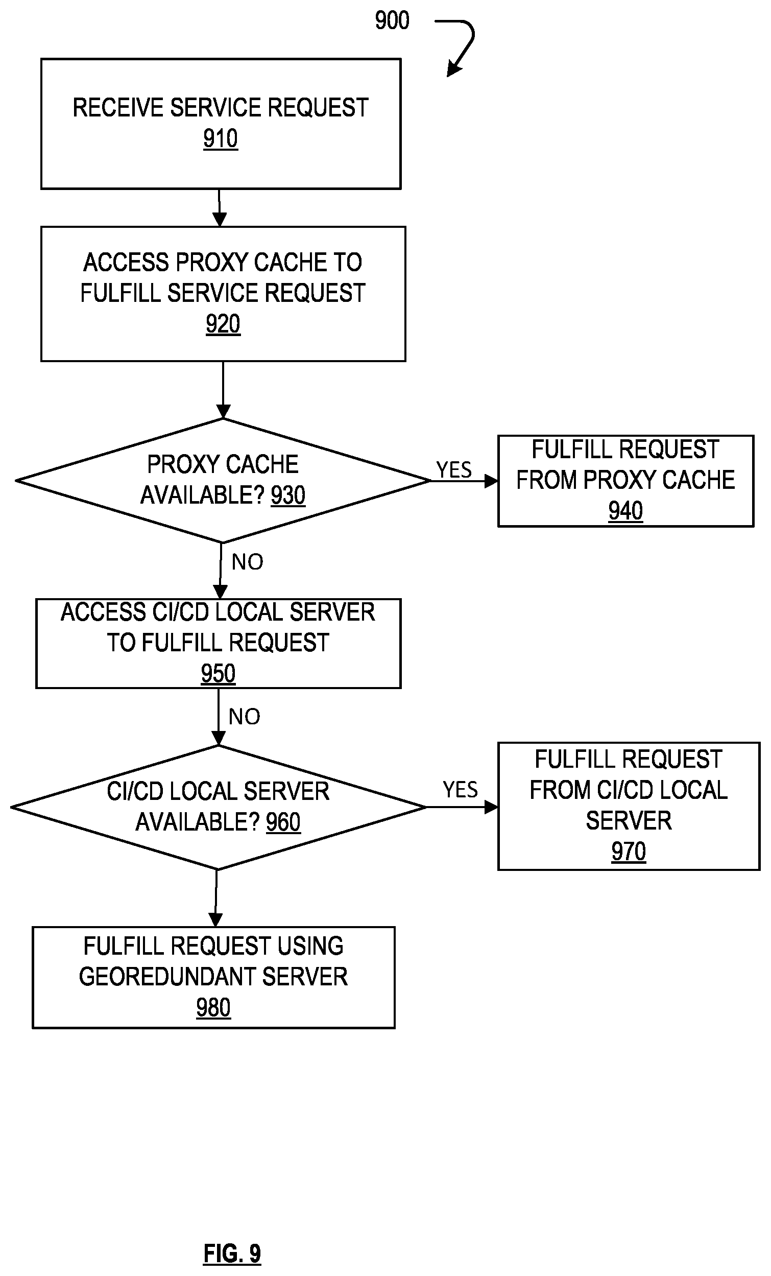 Patent US12615179 Figure 8 – Connectivity failure solutions for container platforms