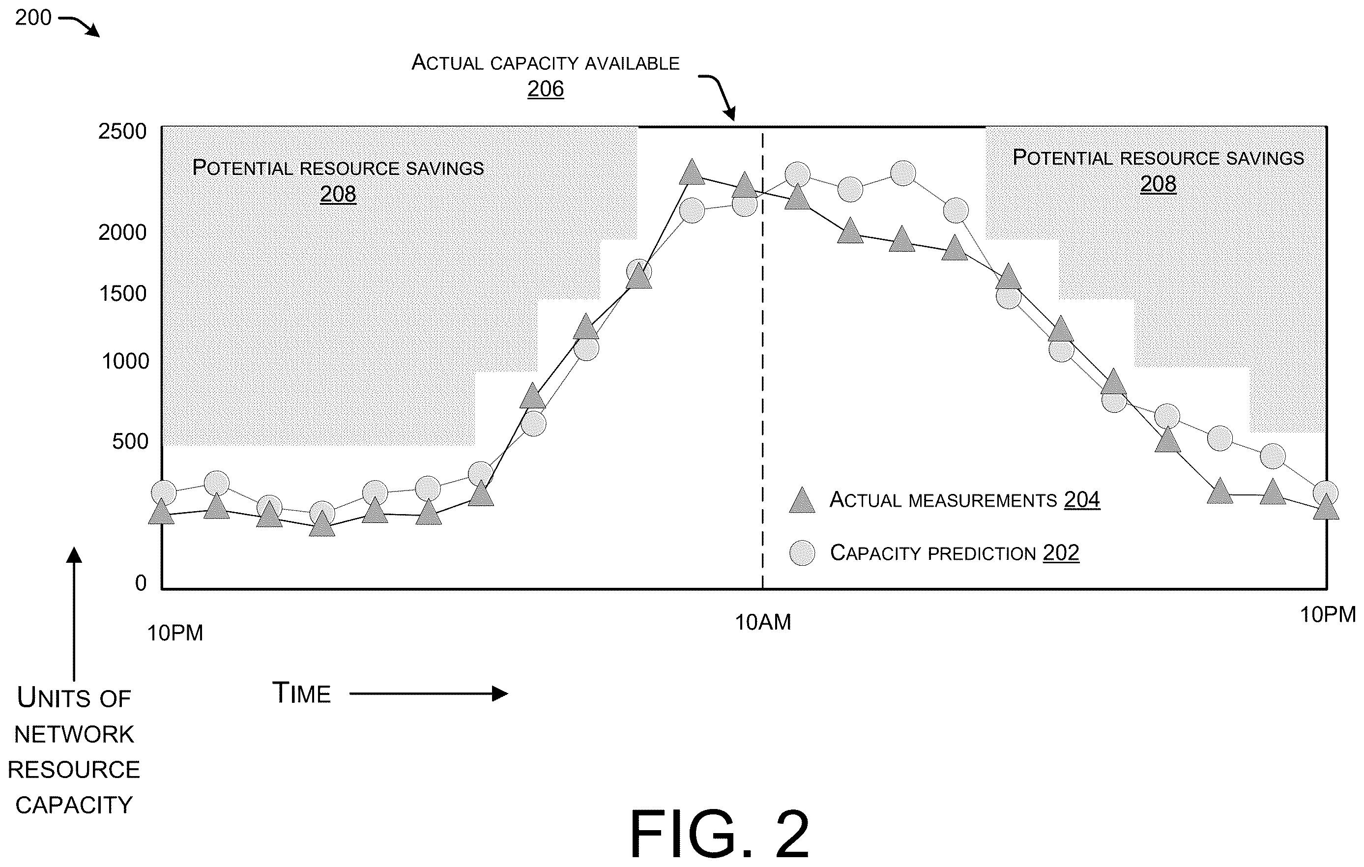 Patent US12615196 Figure 2 – Seasonal auto-reactive energization