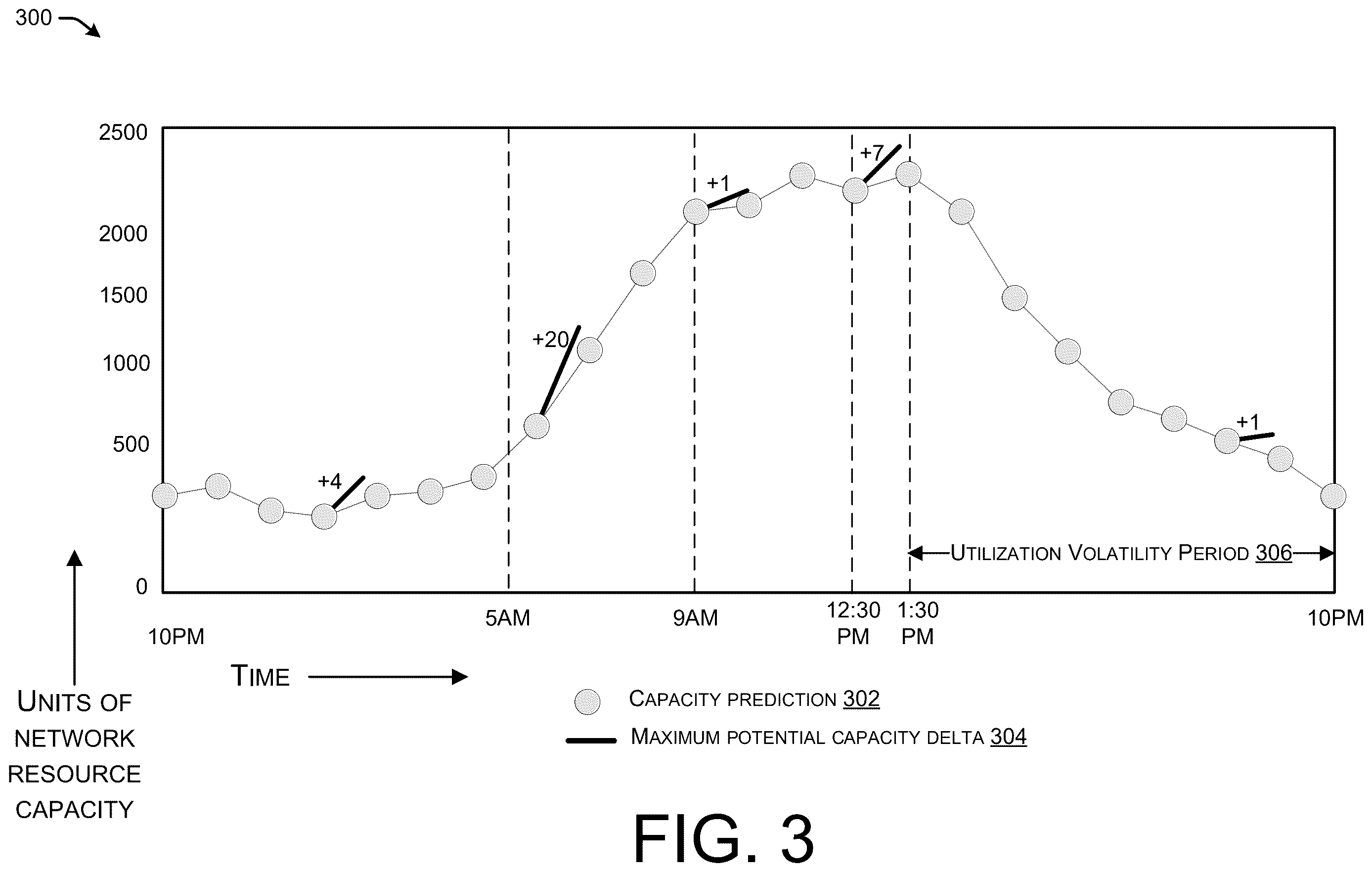 Patent US12615196 Figure 3 – Seasonal auto-reactive energization