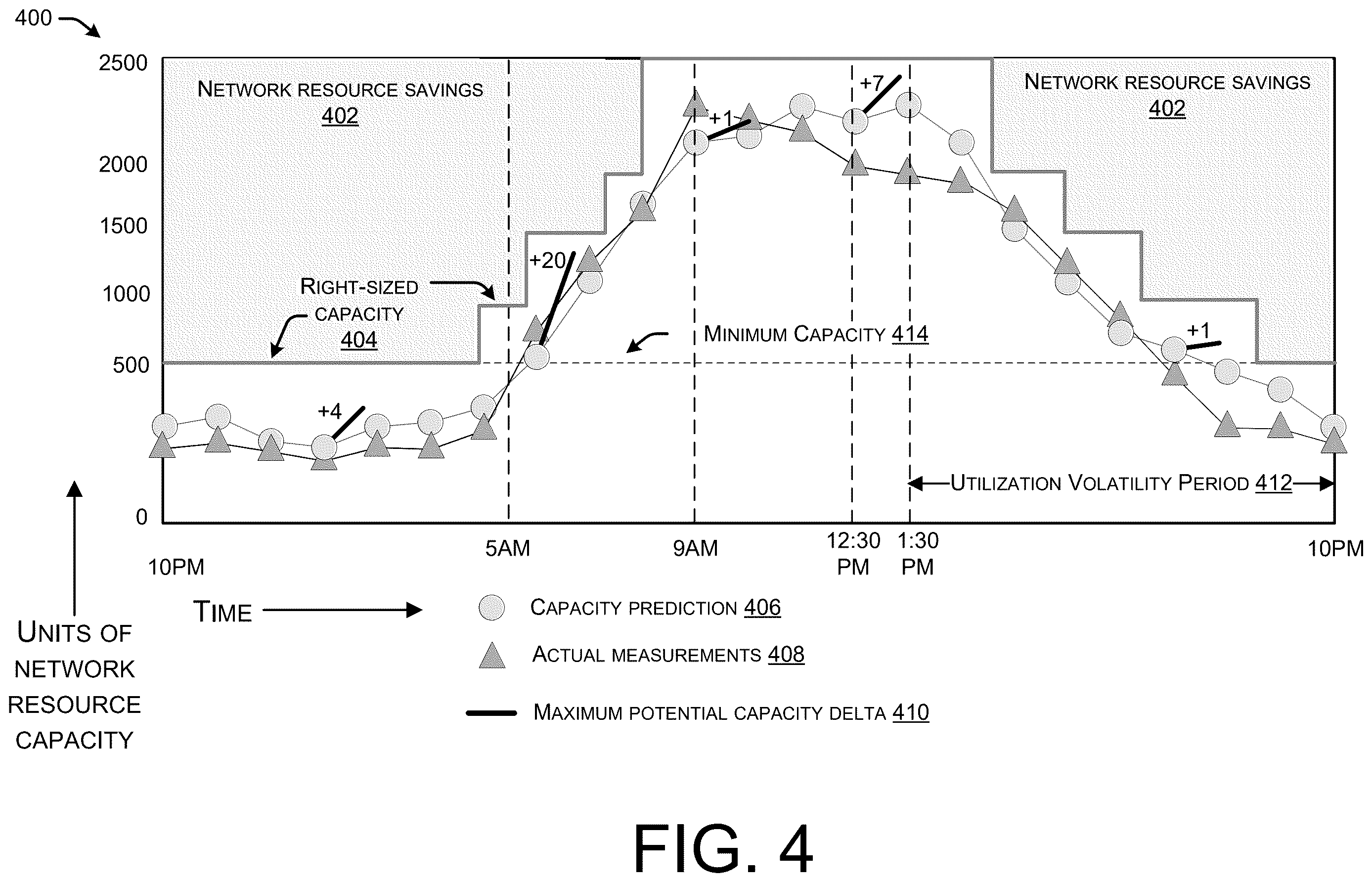 Patent US12615196 Figure 4 – Seasonal auto-reactive energization