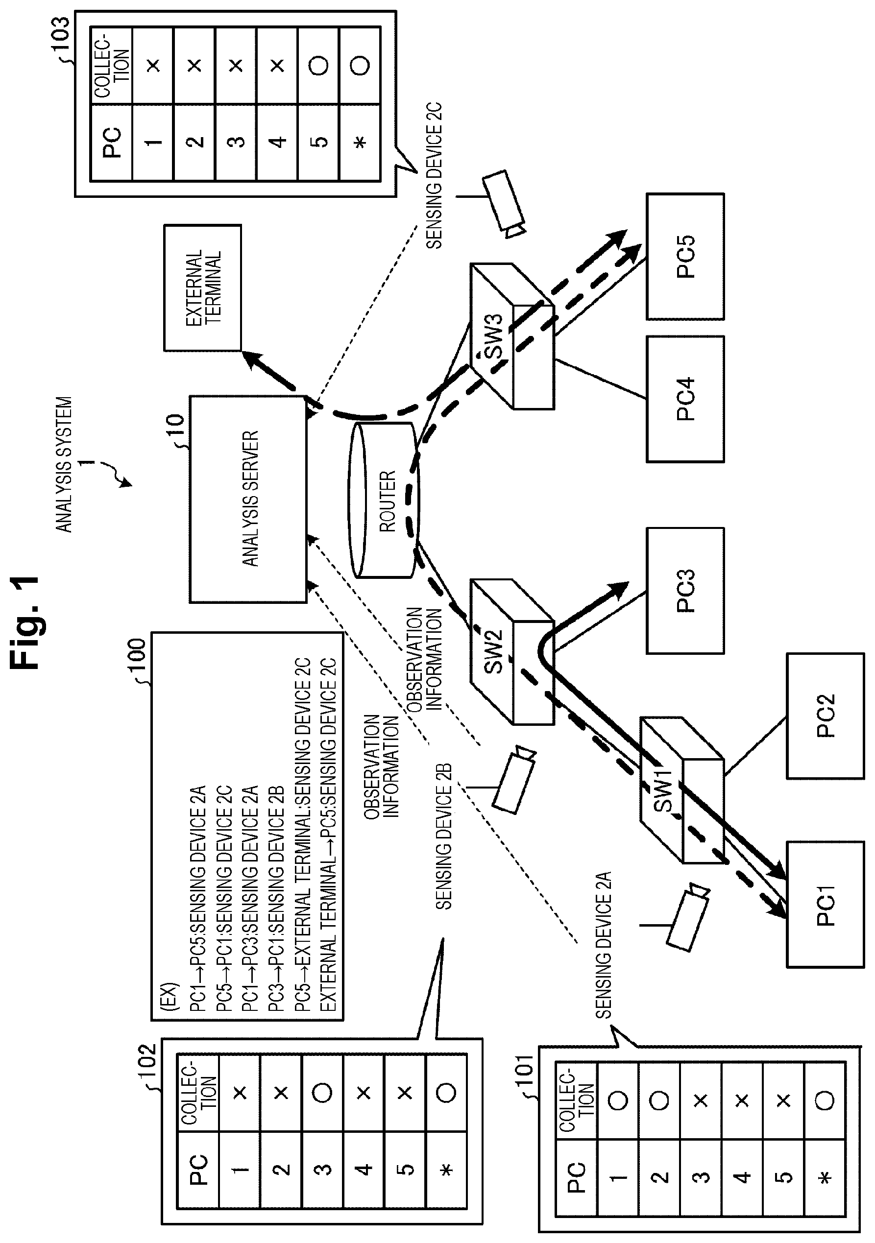Patent US12615197 Figure 1 – Analysis device, analysis method, and analysis program