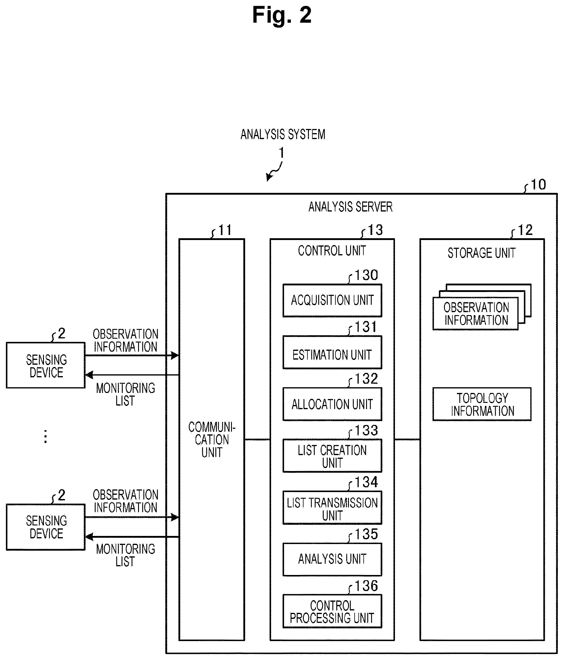 Patent US12615197 Figure 2 – Analysis device, analysis method, and analysis program