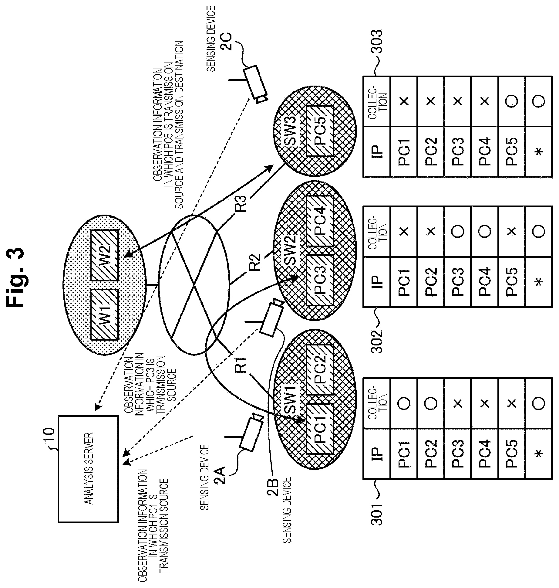 Patent US12615197 Figure 3 – Analysis device, analysis method, and analysis program