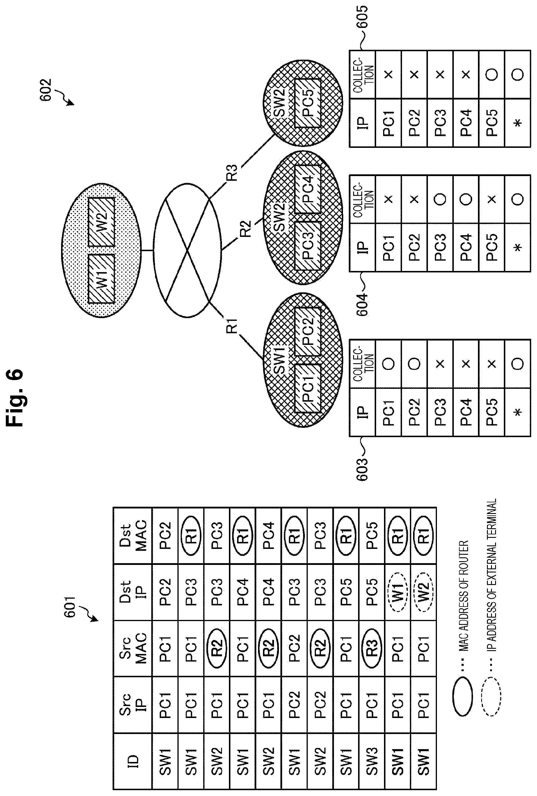 Patent US12615197 Figure 6 – Analysis device, analysis method, and analysis program
