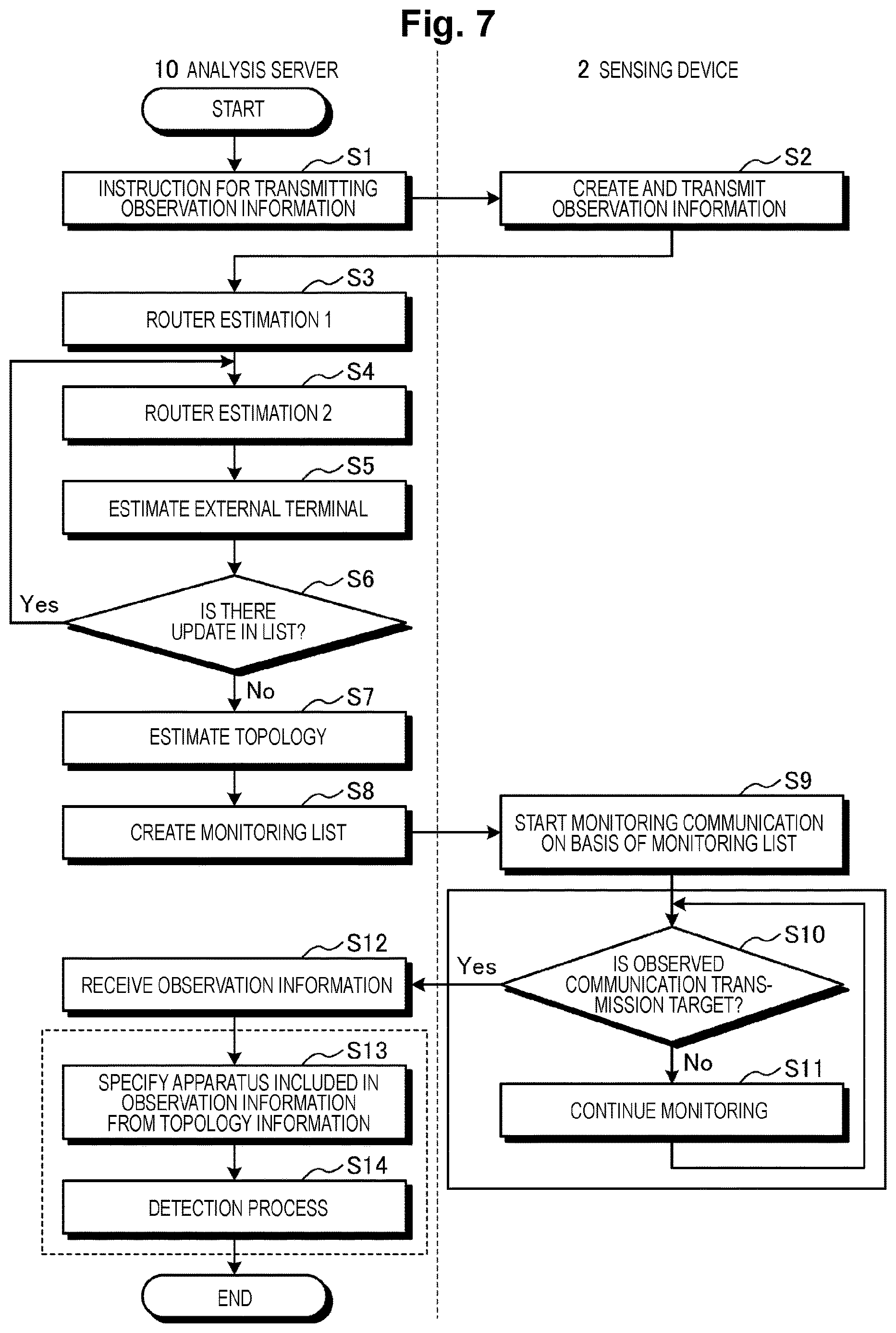 Patent US12615197 Figure 7 – Analysis device, analysis method, and analysis program