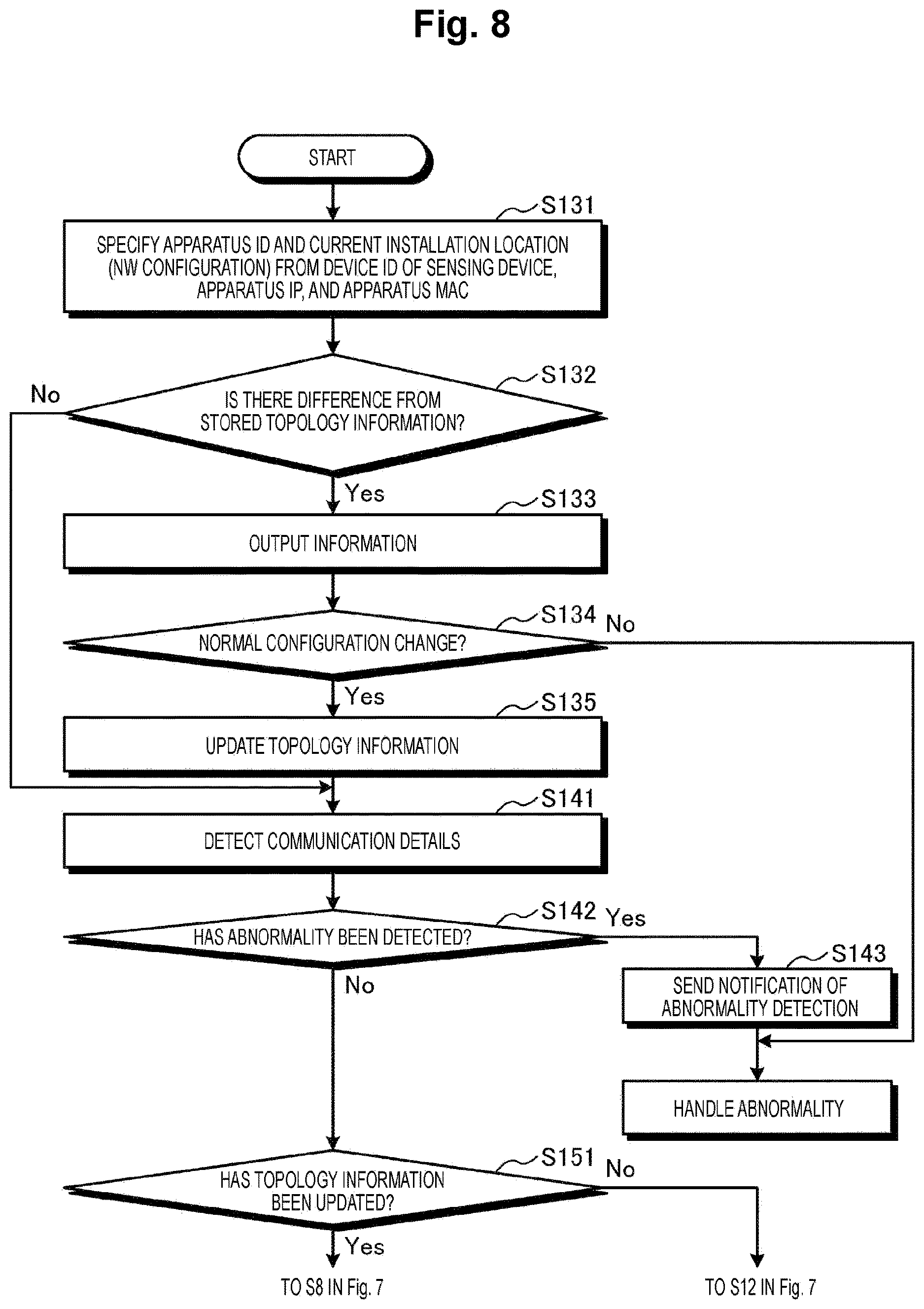 Patent US12615197 Figure 8 – Analysis device, analysis method, and analysis program