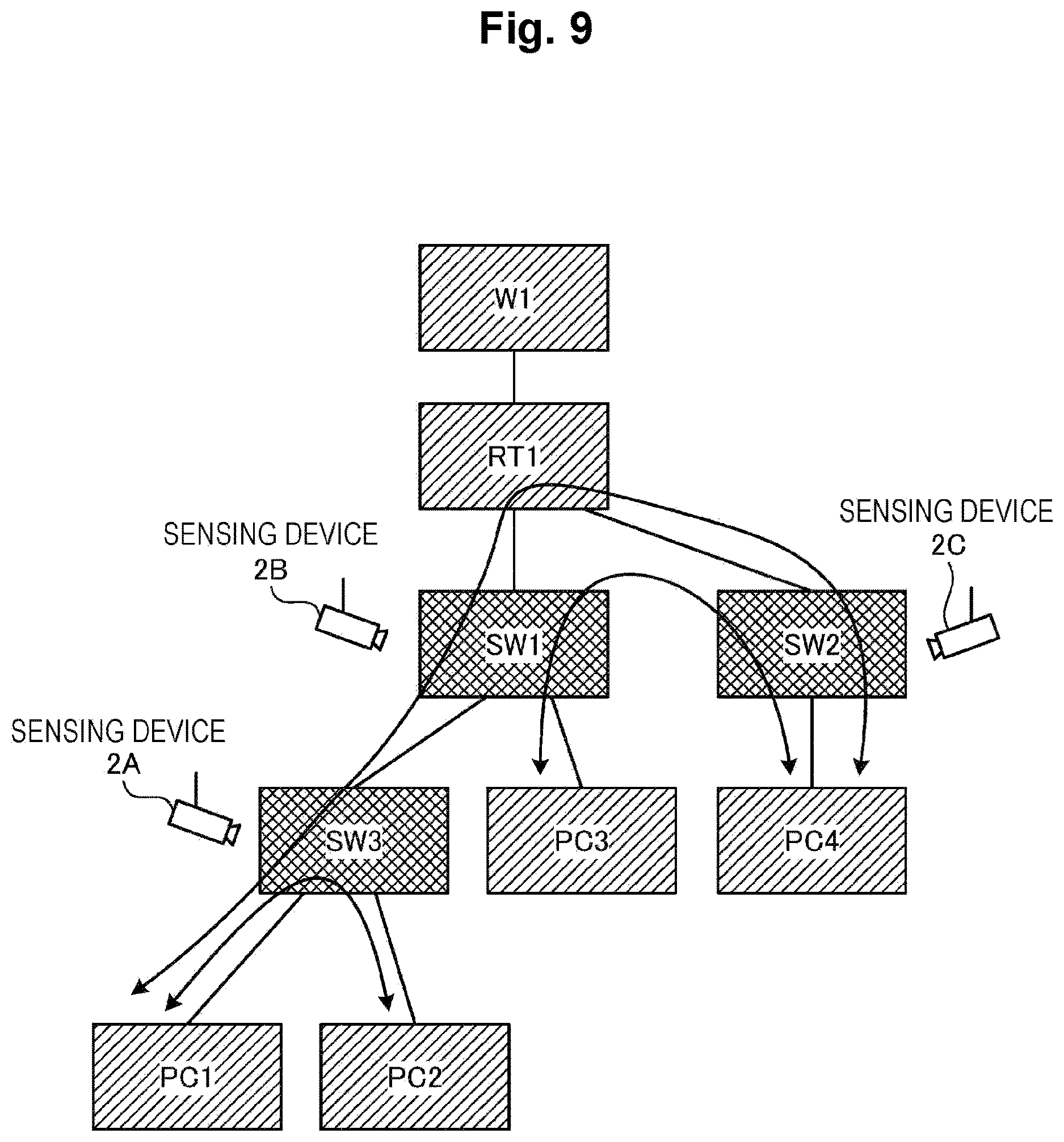 Patent US12615197 Figure 9 – Analysis device, analysis method, and analysis program