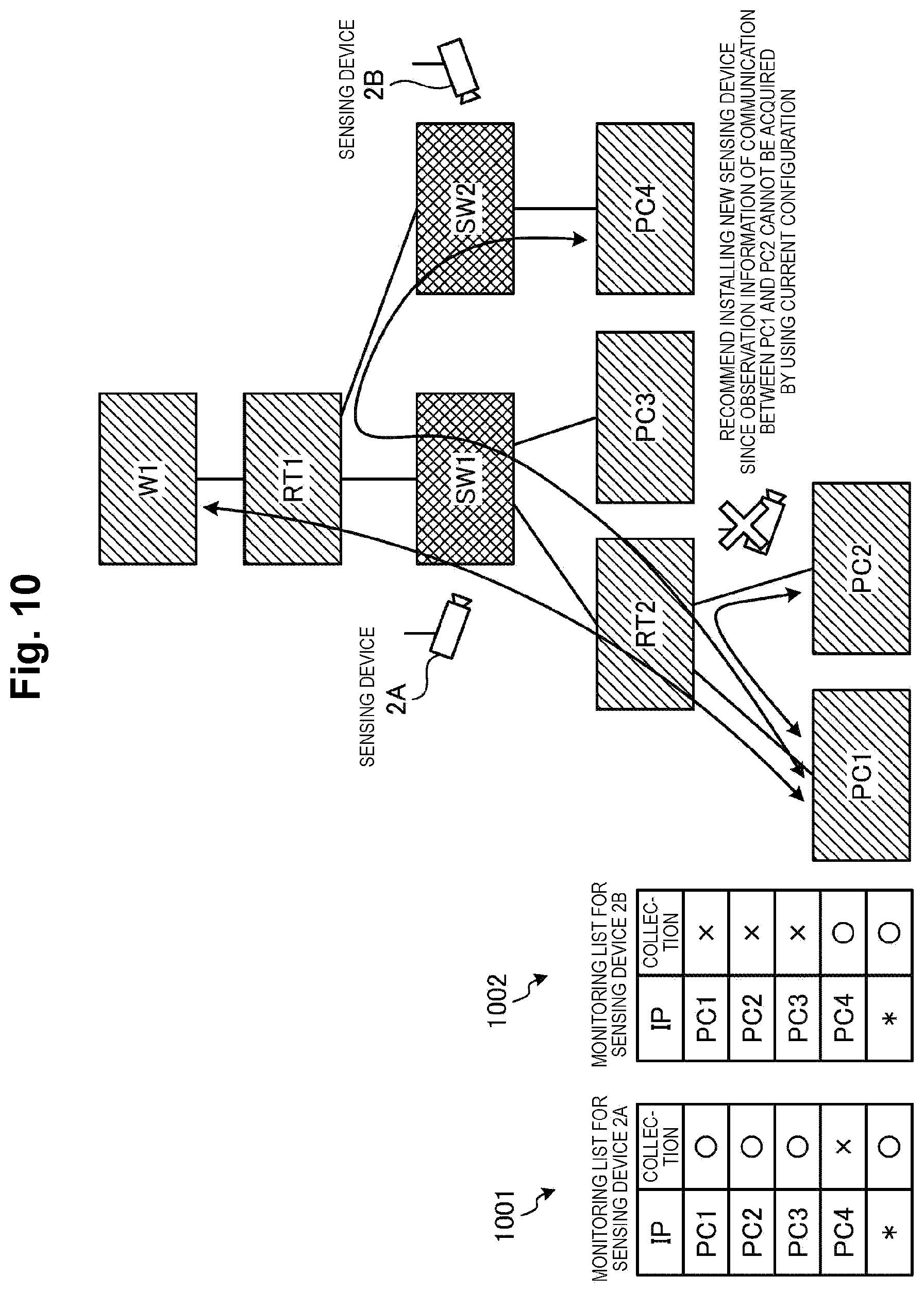 Patent US12615197 Figure 10 – Analysis device, analysis method, and analysis program