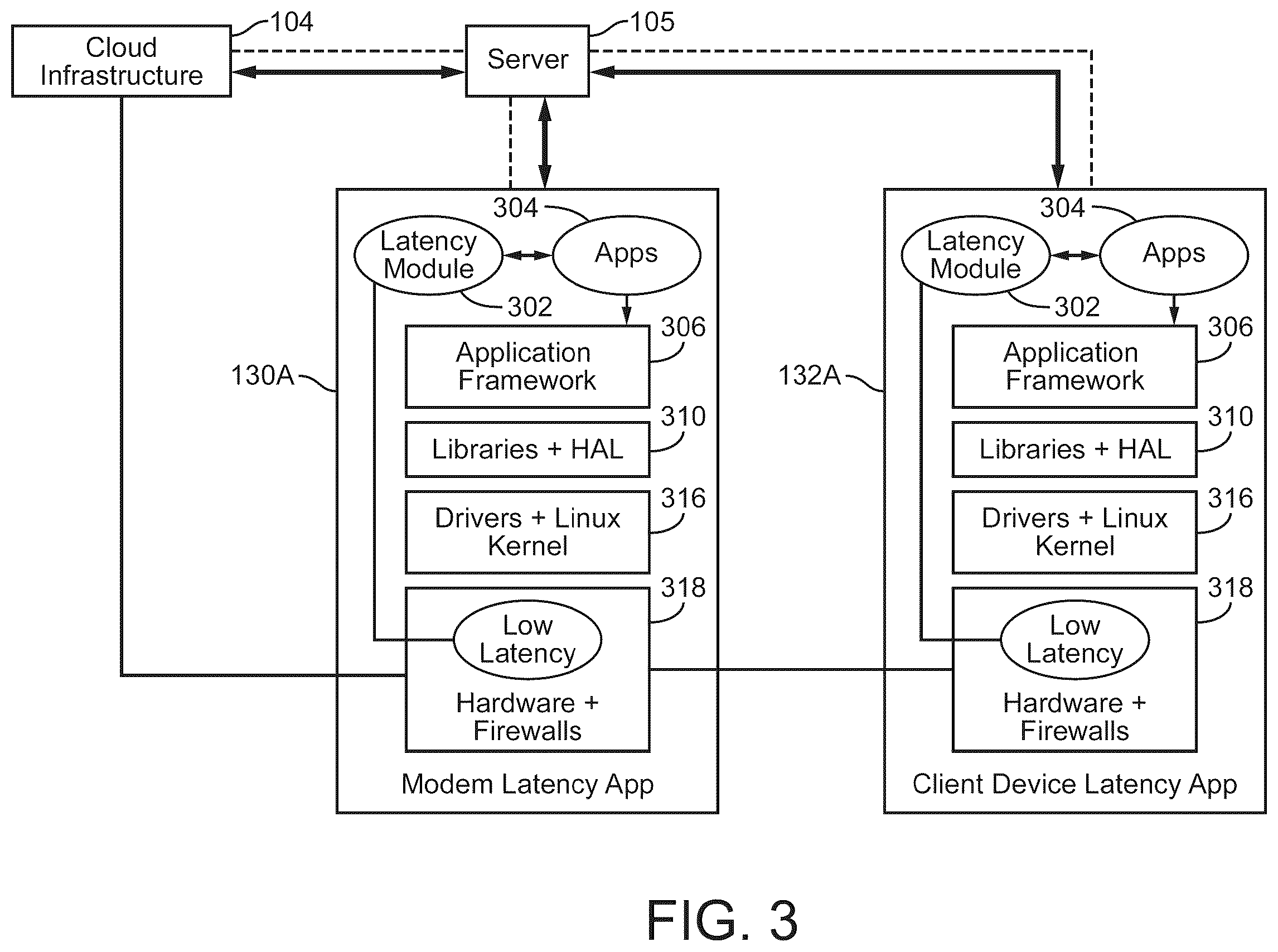 Patent US12615199 Figure 3 – Systems and methods for latency monitoring