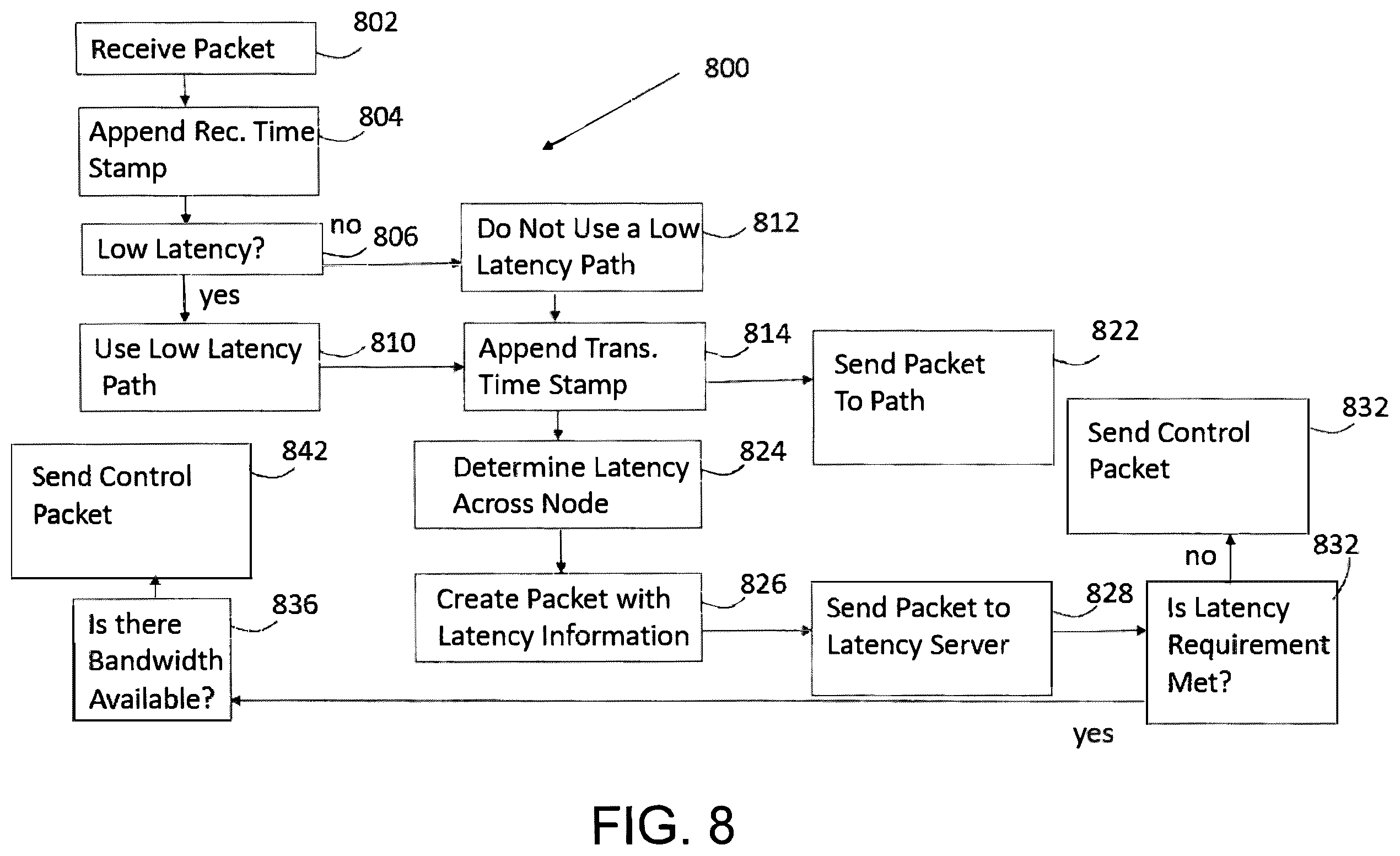 Patent US12615199 Figure 7 – Systems and methods for latency monitoring