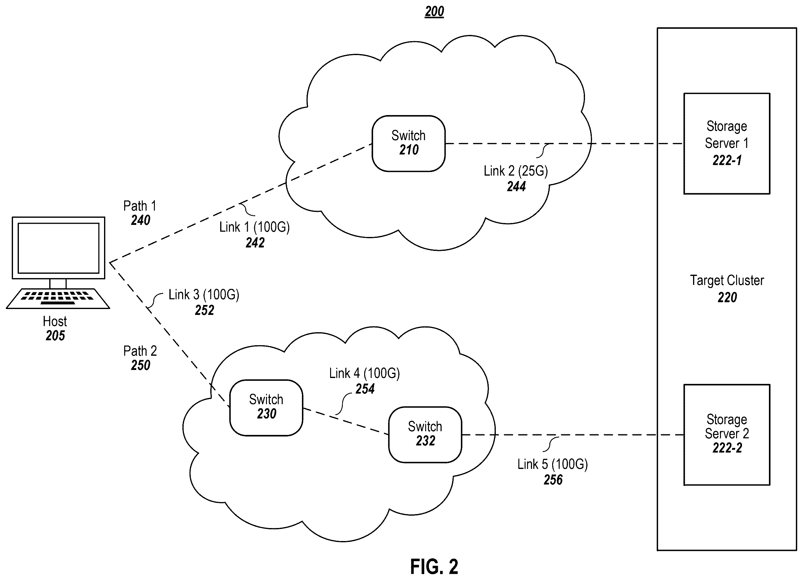 Patent US12615203 Figure 2 – Multipath weighting using metrics from one or more protocols