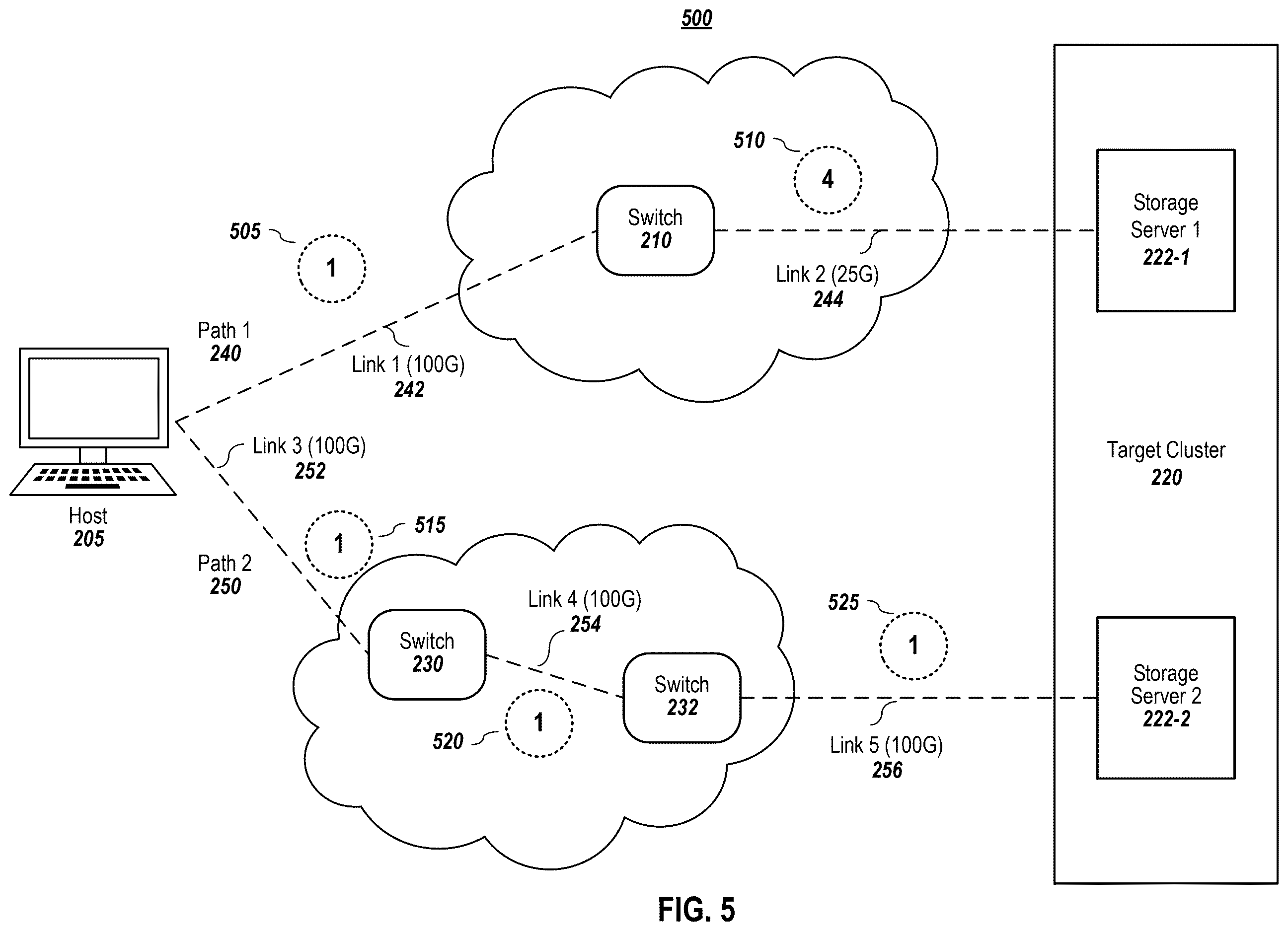 Patent US12615203 Figure 5 – Multipath weighting using metrics from one or more protocols