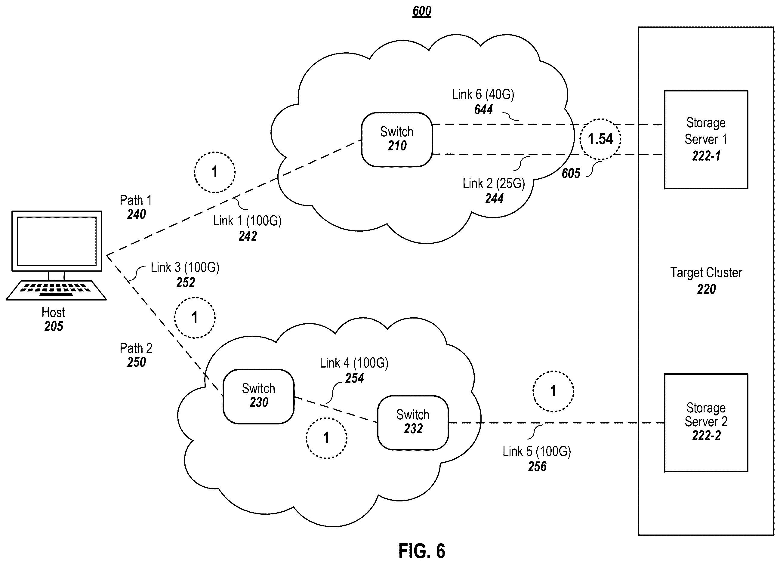 Patent US12615203 Figure 6 – Multipath weighting using metrics from one or more protocols