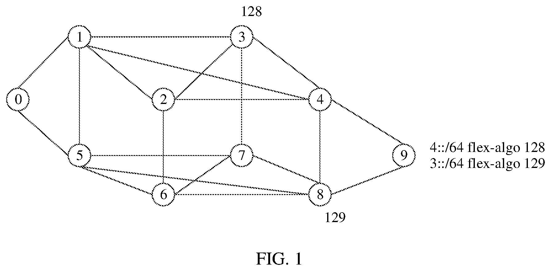 Patent US12615208 Figure 1 – Method for generating routing information, method for sending location information, method for forwarding packet, and device