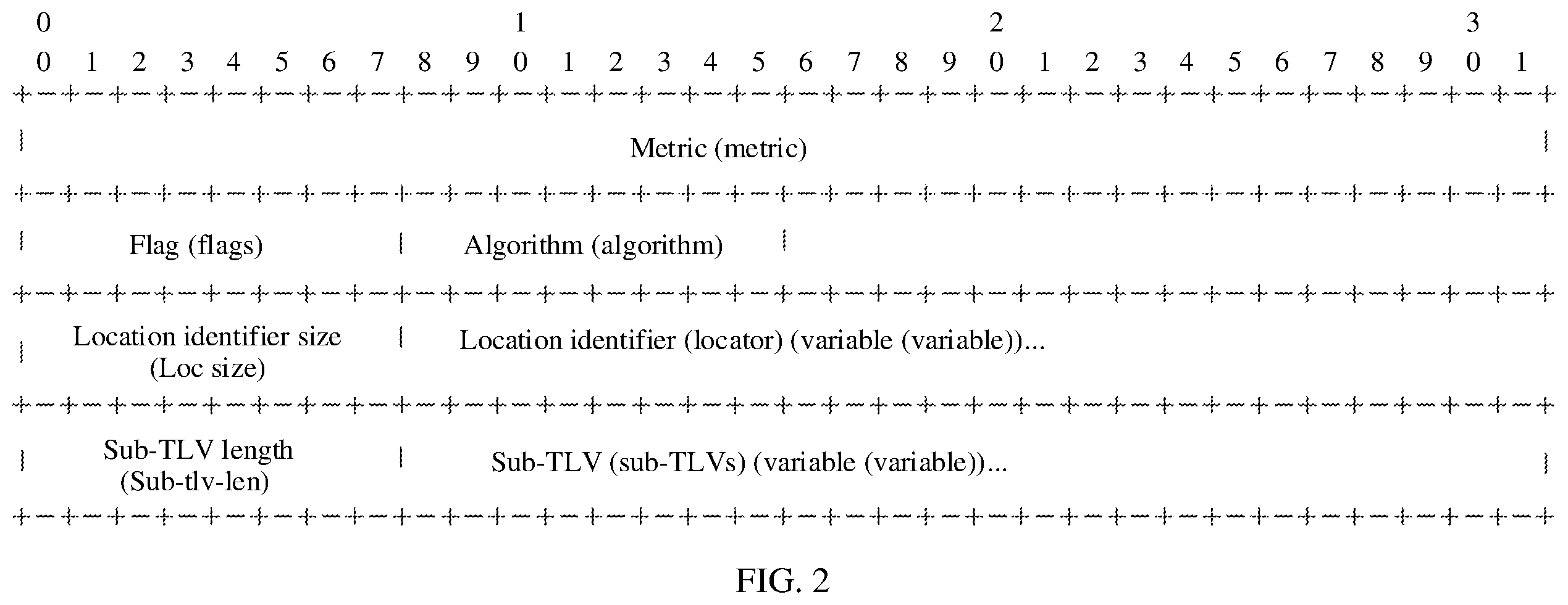 Patent US12615208 Figure 2 – Method for generating routing information, method for sending location information, method for forwarding packet, and device