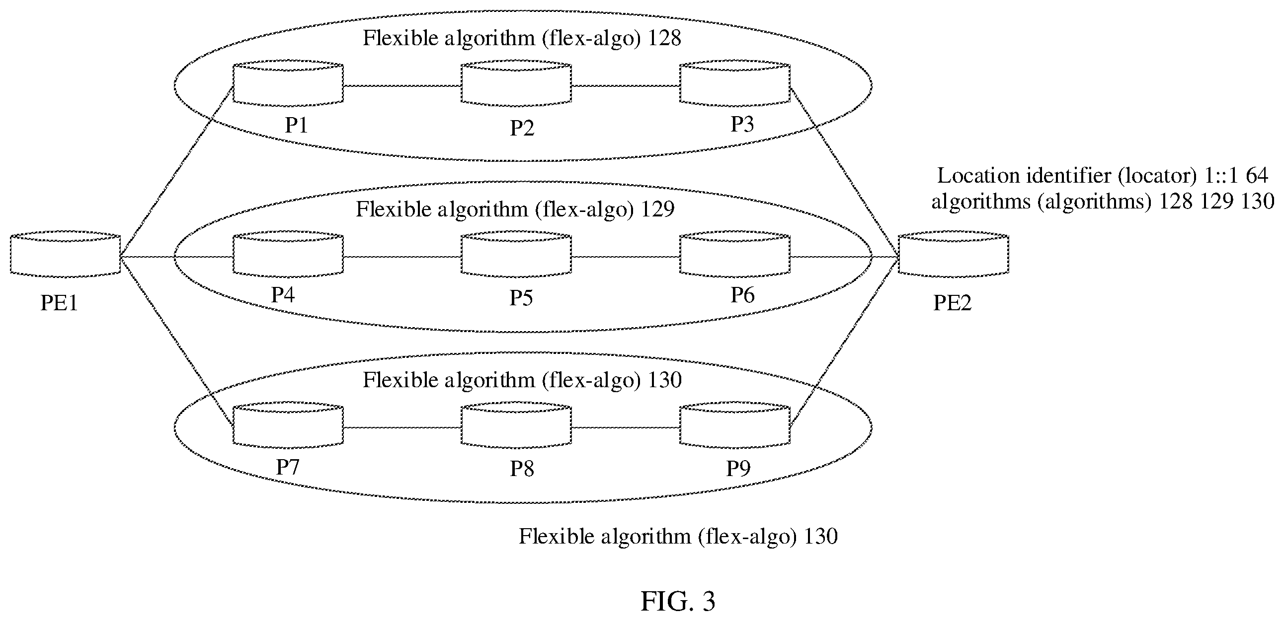 Patent US12615208 Figure 3 – Method for generating routing information, method for sending location information, method for forwarding packet, and device