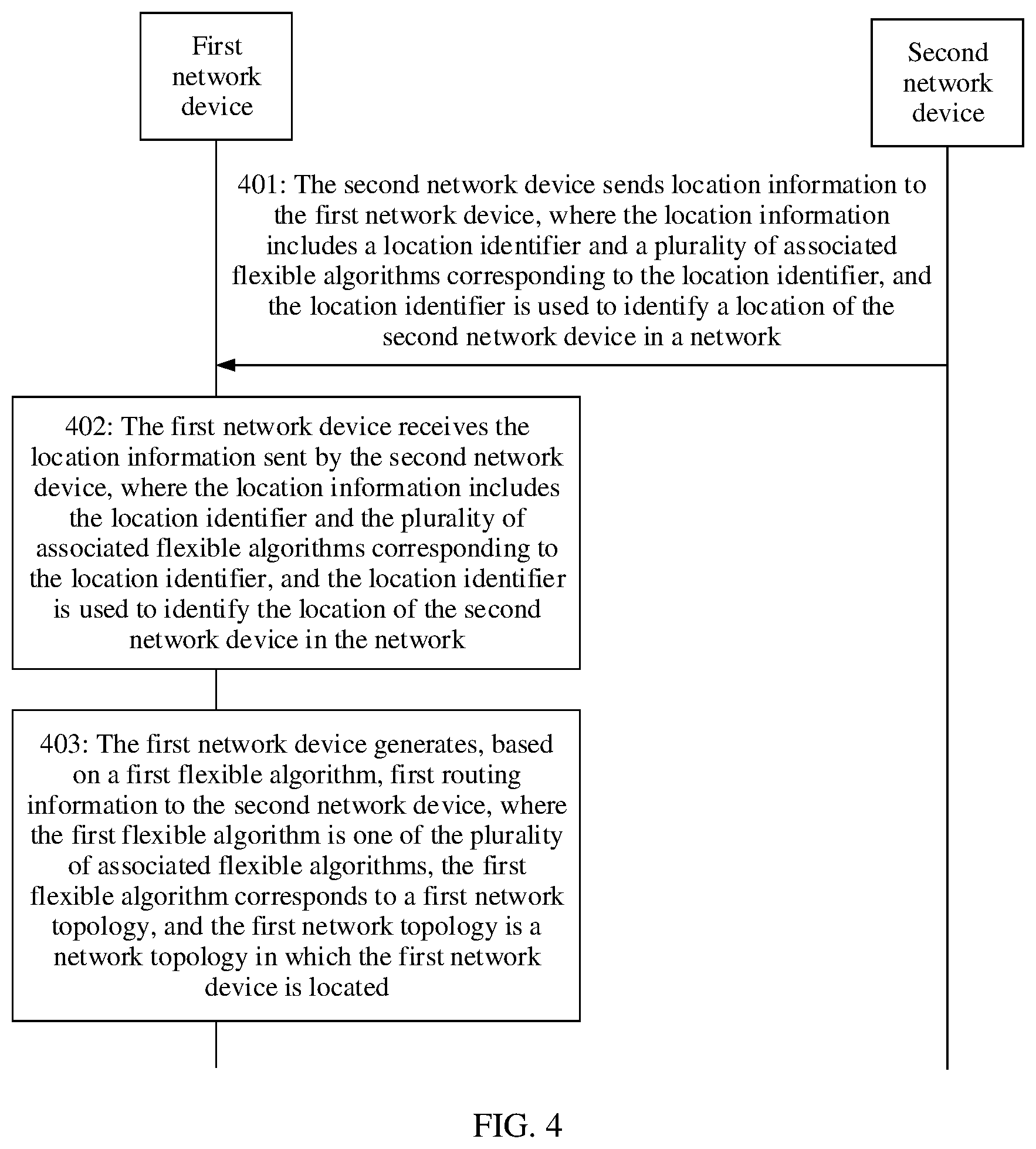Patent US12615208 Figure 4 – Method for generating routing information, method for sending location information, method for forwarding packet, and device