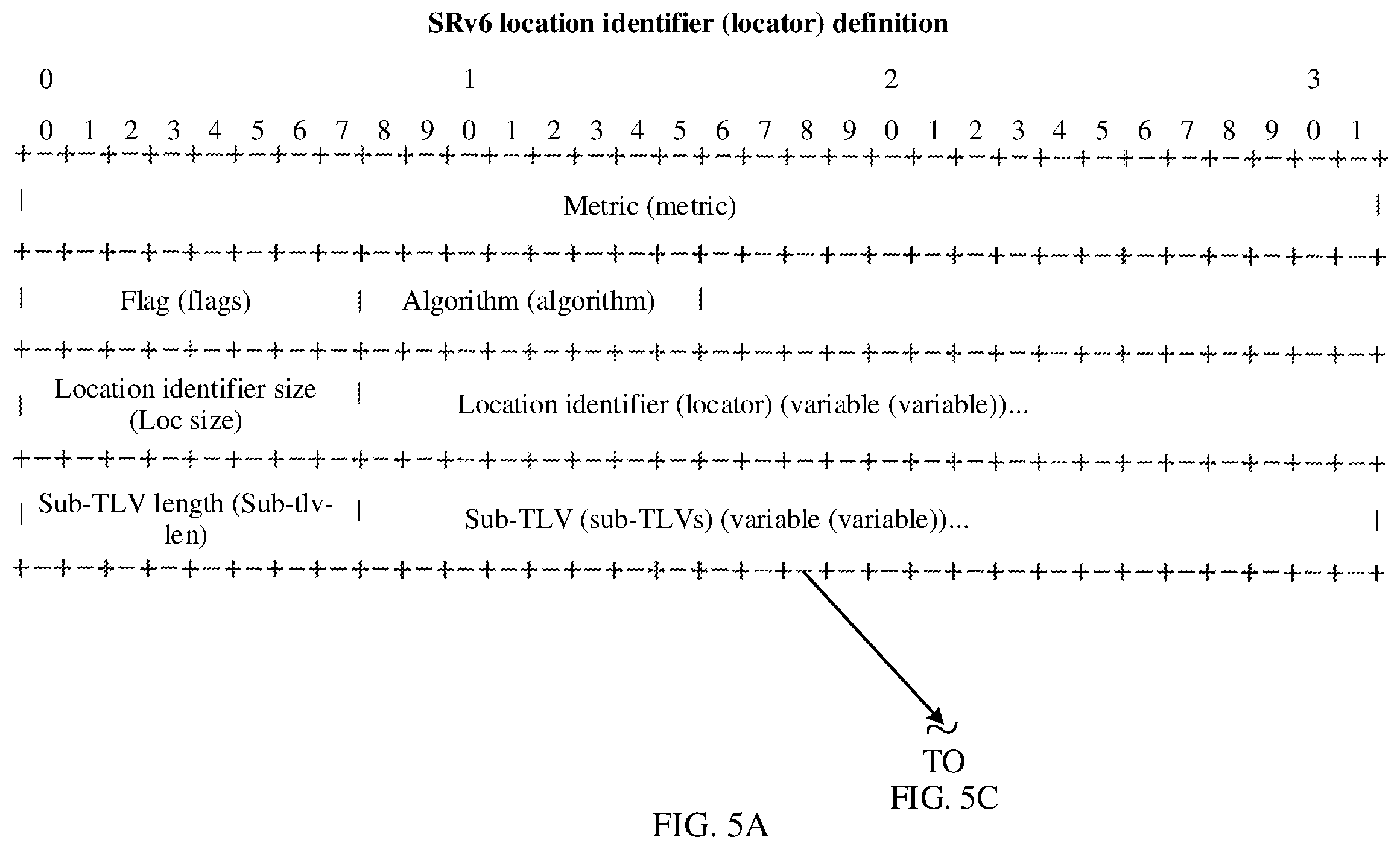 Patent US12615208 Figure 5 – Method for generating routing information, method for sending location information, method for forwarding packet, and device