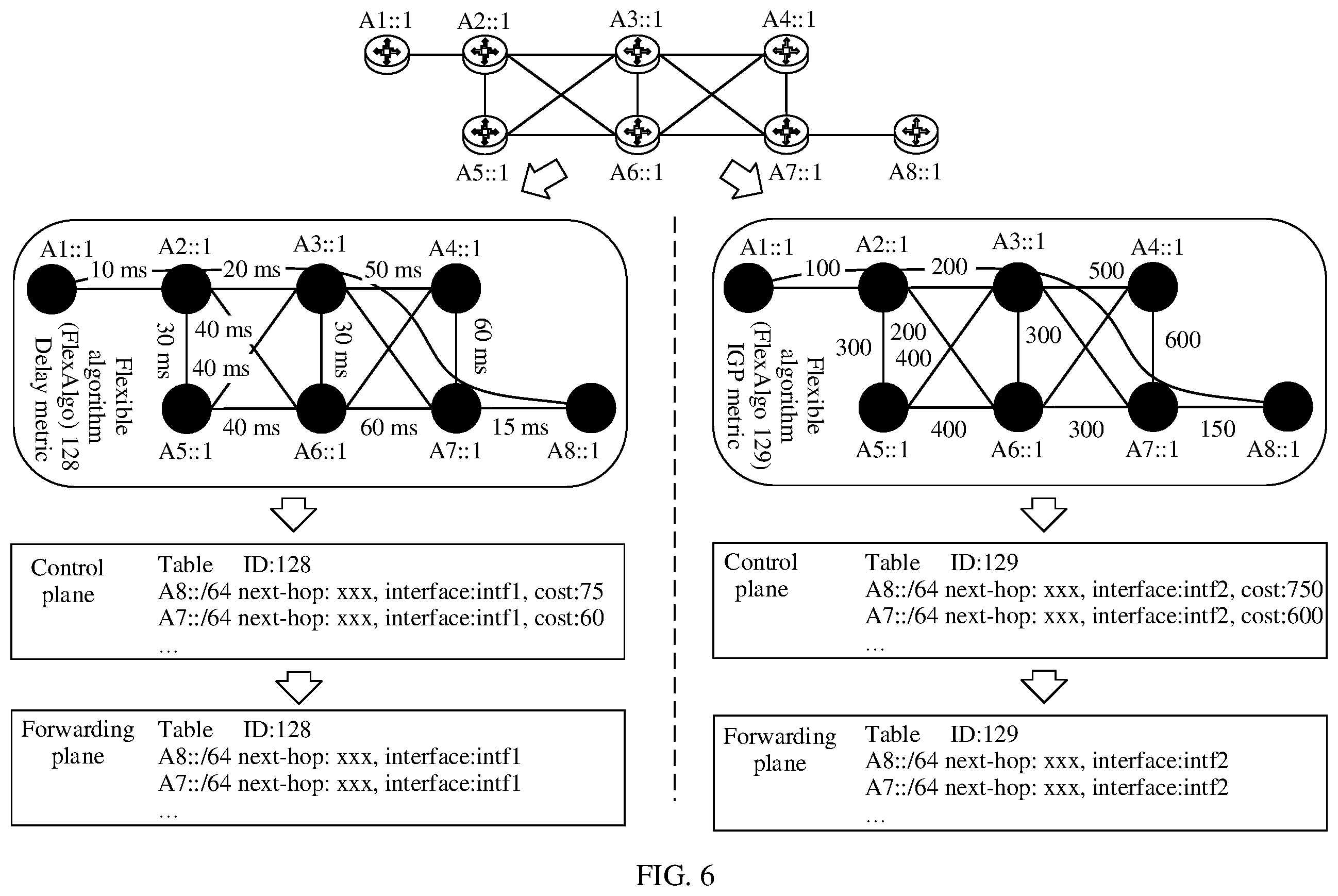 Patent US12615208 Figure 8 – Method for generating routing information, method for sending location information, method for forwarding packet, and device