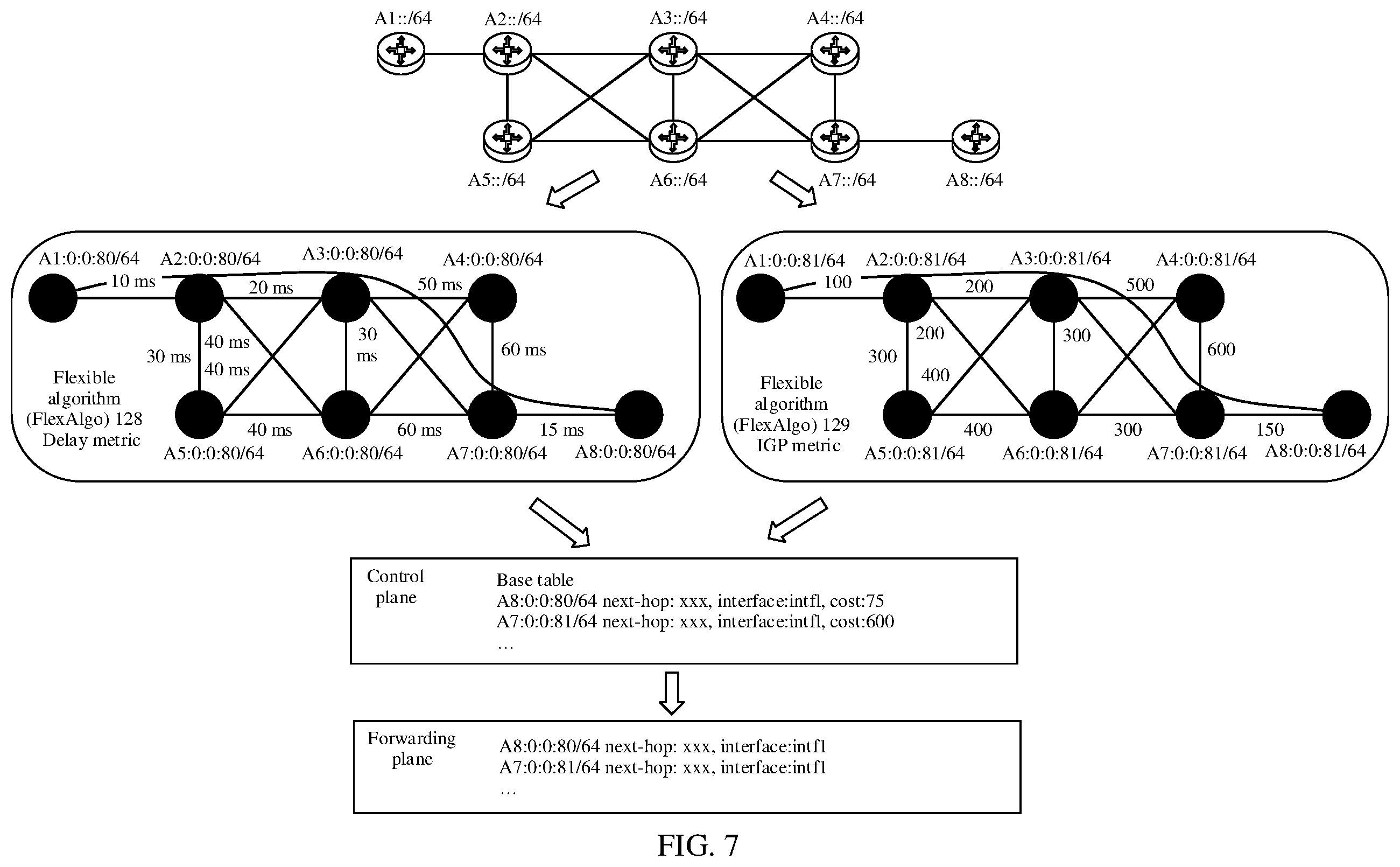 Patent US12615208 Figure 9 – Method for generating routing information, method for sending location information, method for forwarding packet, and device