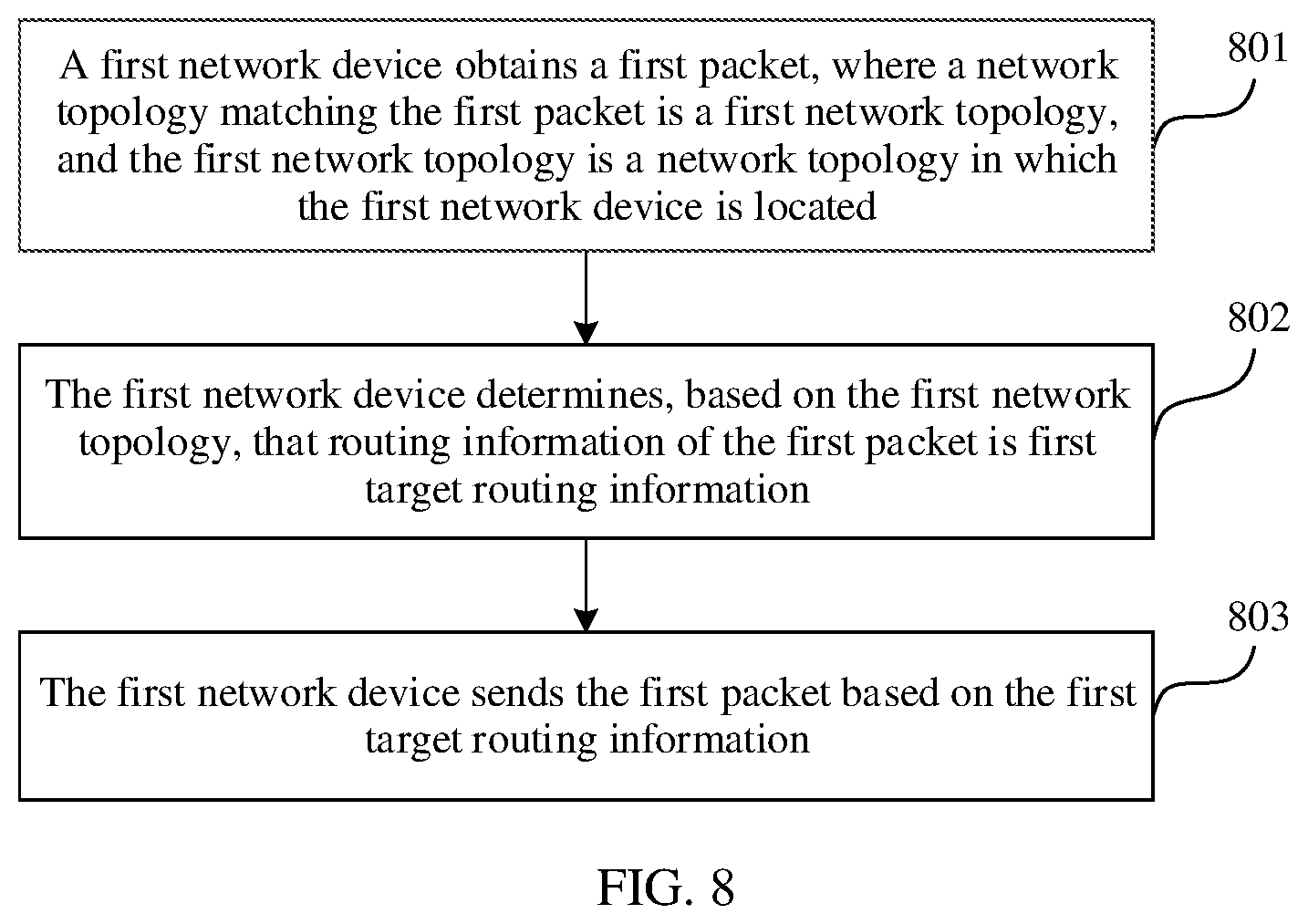 Patent US12615208 Figure 10 – Method for generating routing information, method for sending location information, method for forwarding packet, and device