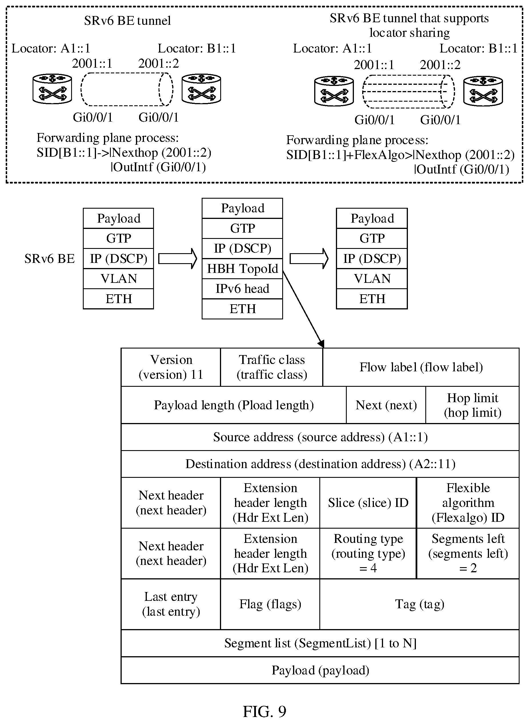 Patent US12615208 Figure 11 – Method for generating routing information, method for sending location information, method for forwarding packet, and device