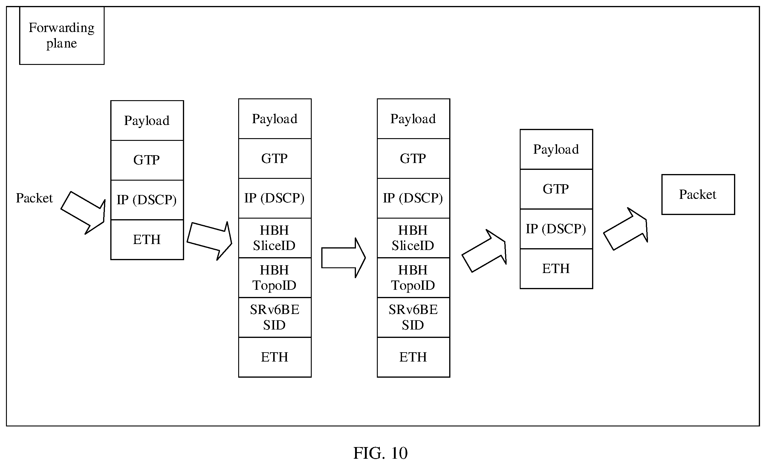 Patent US12615208 Figure 12 – Method for generating routing information, method for sending location information, method for forwarding packet, and device