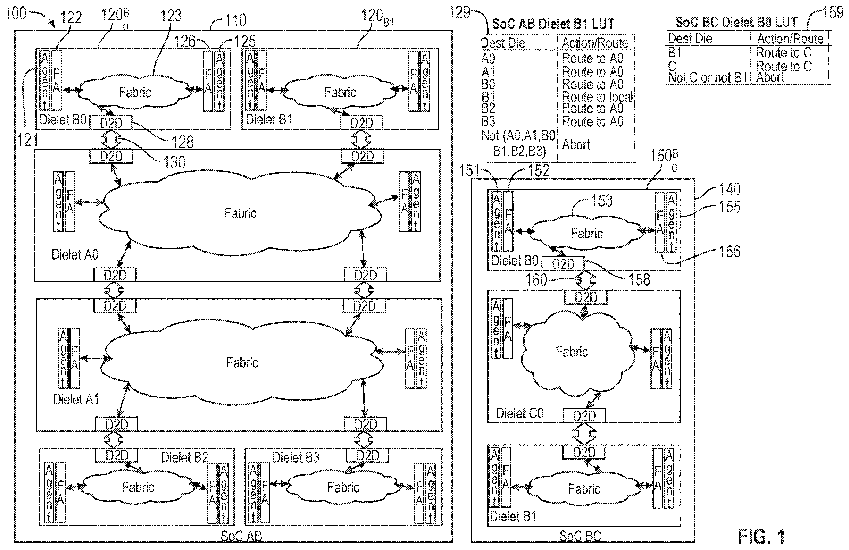 Patent US12615209 Figure 1 – Inter-chiplet routing of transactions across multi-heterogeneous chiplets using hierarchical addressing