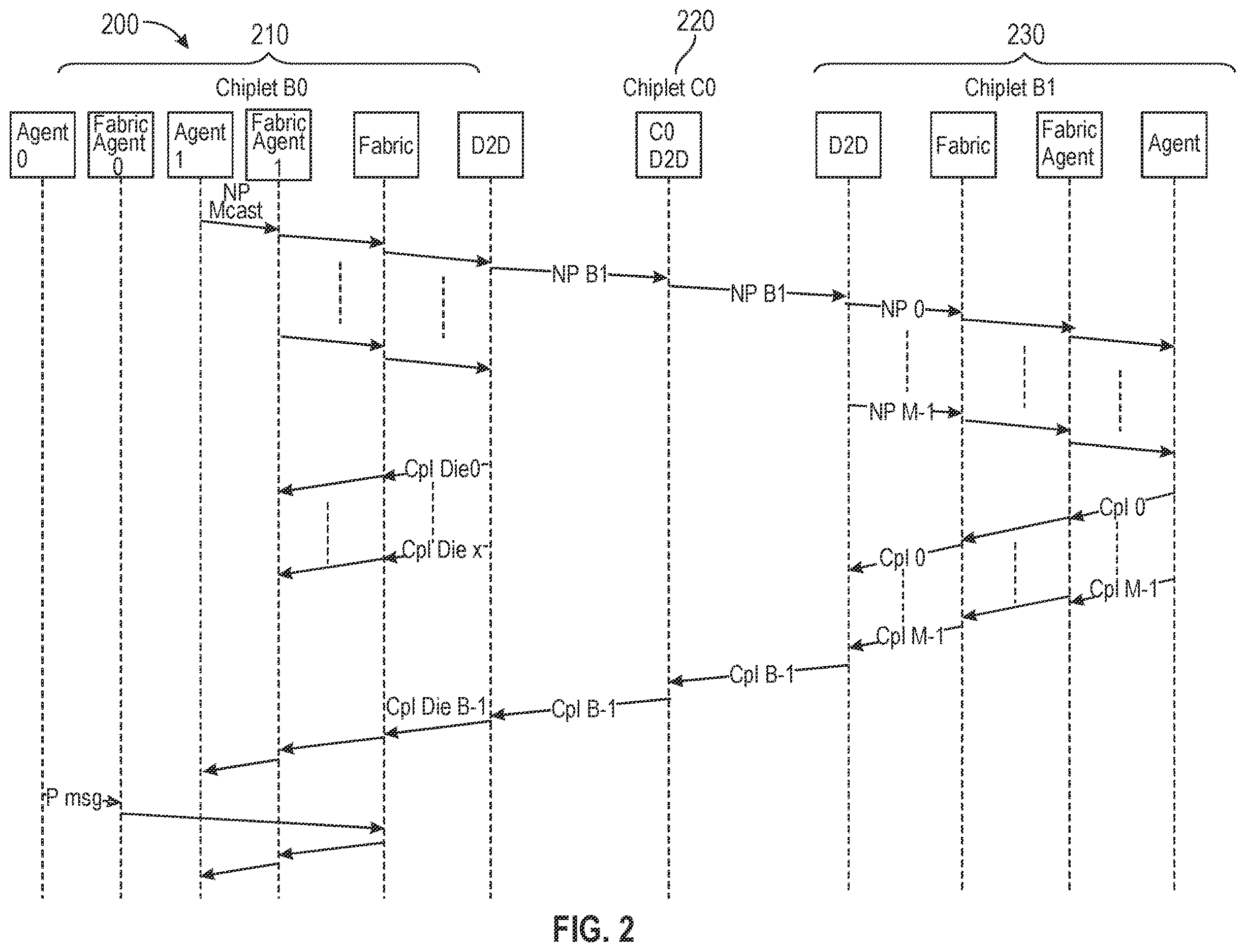 Patent US12615209 Figure 2 – Inter-chiplet routing of transactions across multi-heterogeneous chiplets using hierarchical addressing