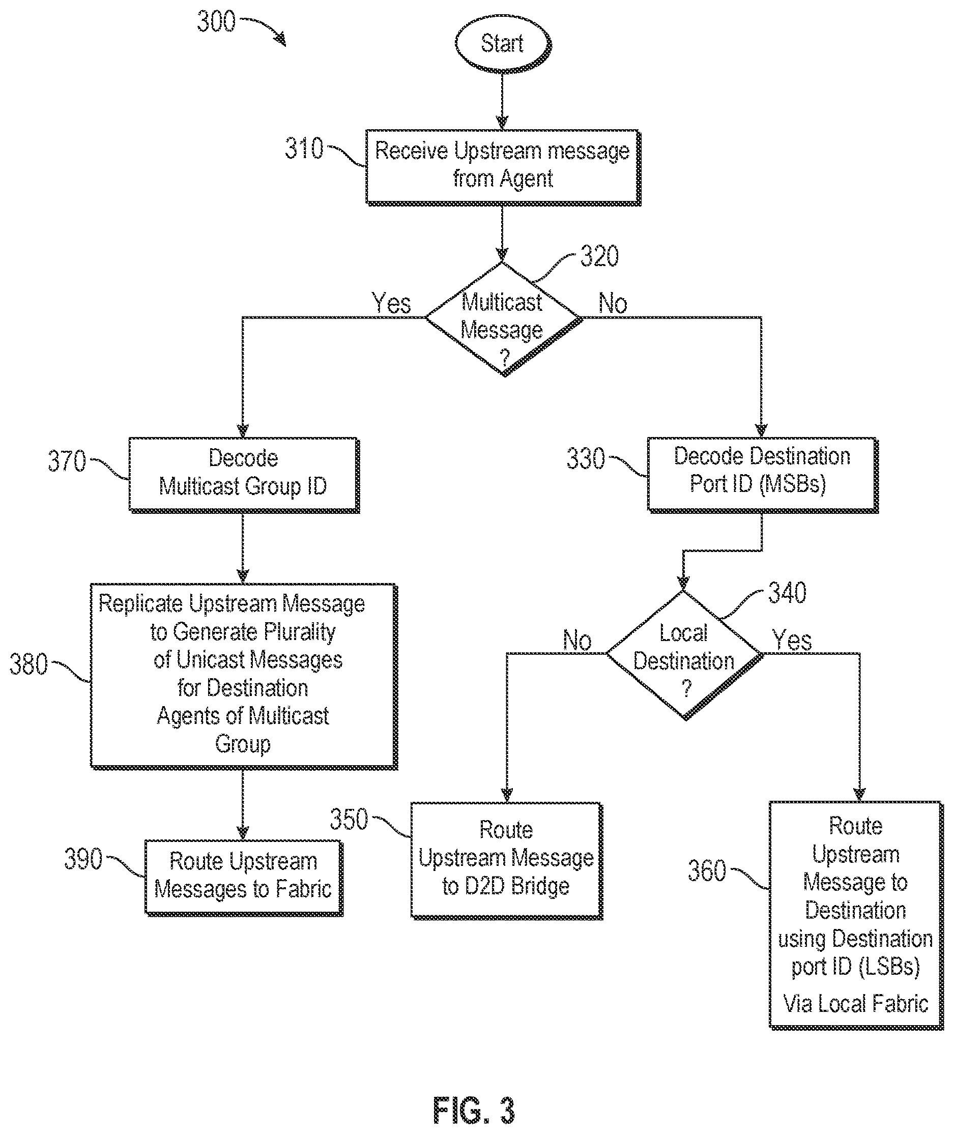 Patent US12615209 Figure 3 – Inter-chiplet routing of transactions across multi-heterogeneous chiplets using hierarchical addressing