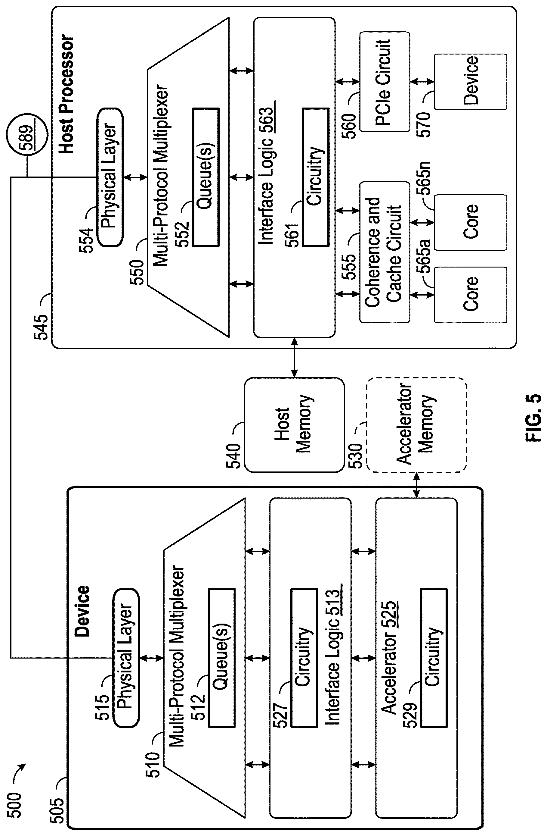 Patent US12615209 Figure 5 – Inter-chiplet routing of transactions across multi-heterogeneous chiplets using hierarchical addressing