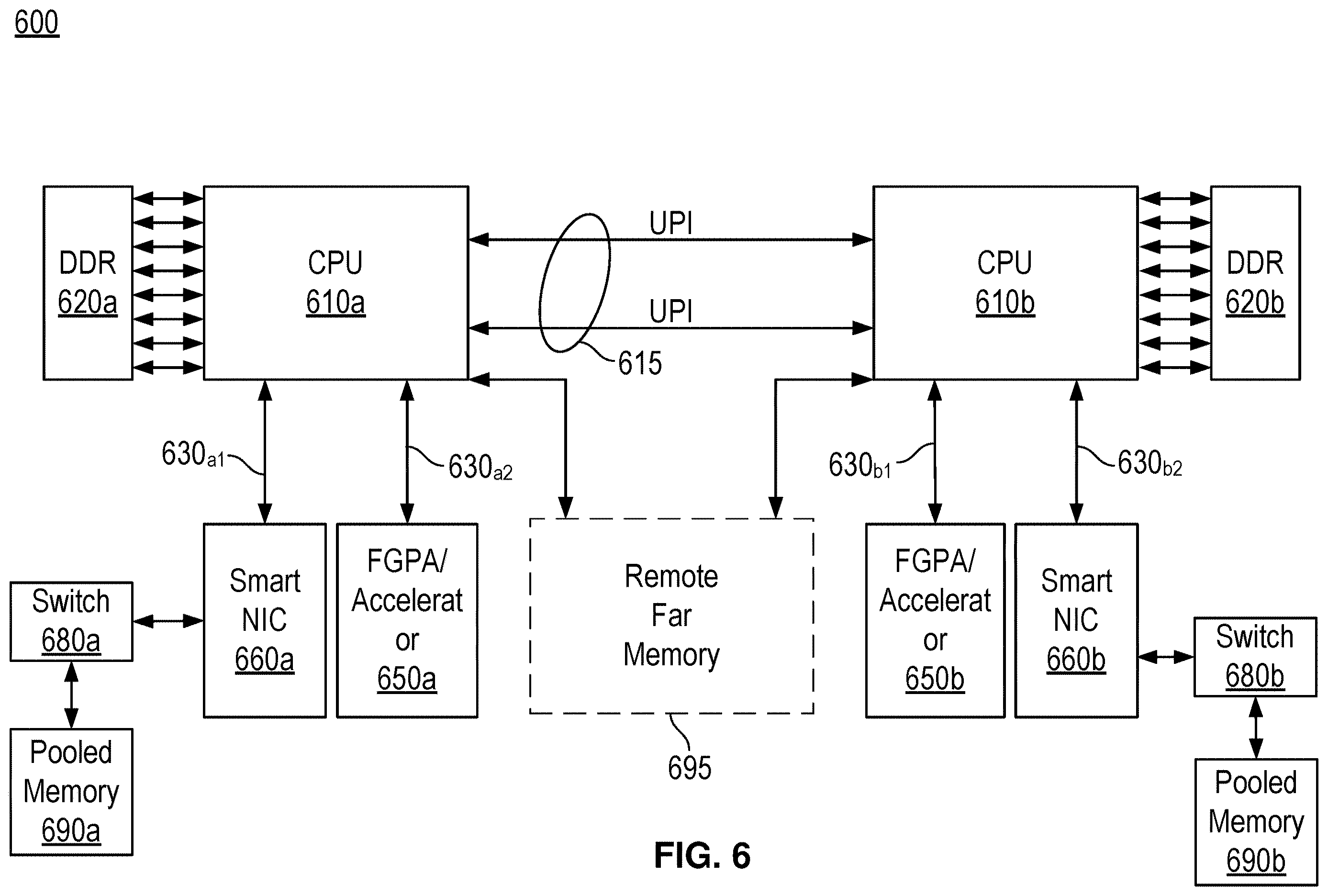 Patent US12615209 Figure 6 – Inter-chiplet routing of transactions across multi-heterogeneous chiplets using hierarchical addressing