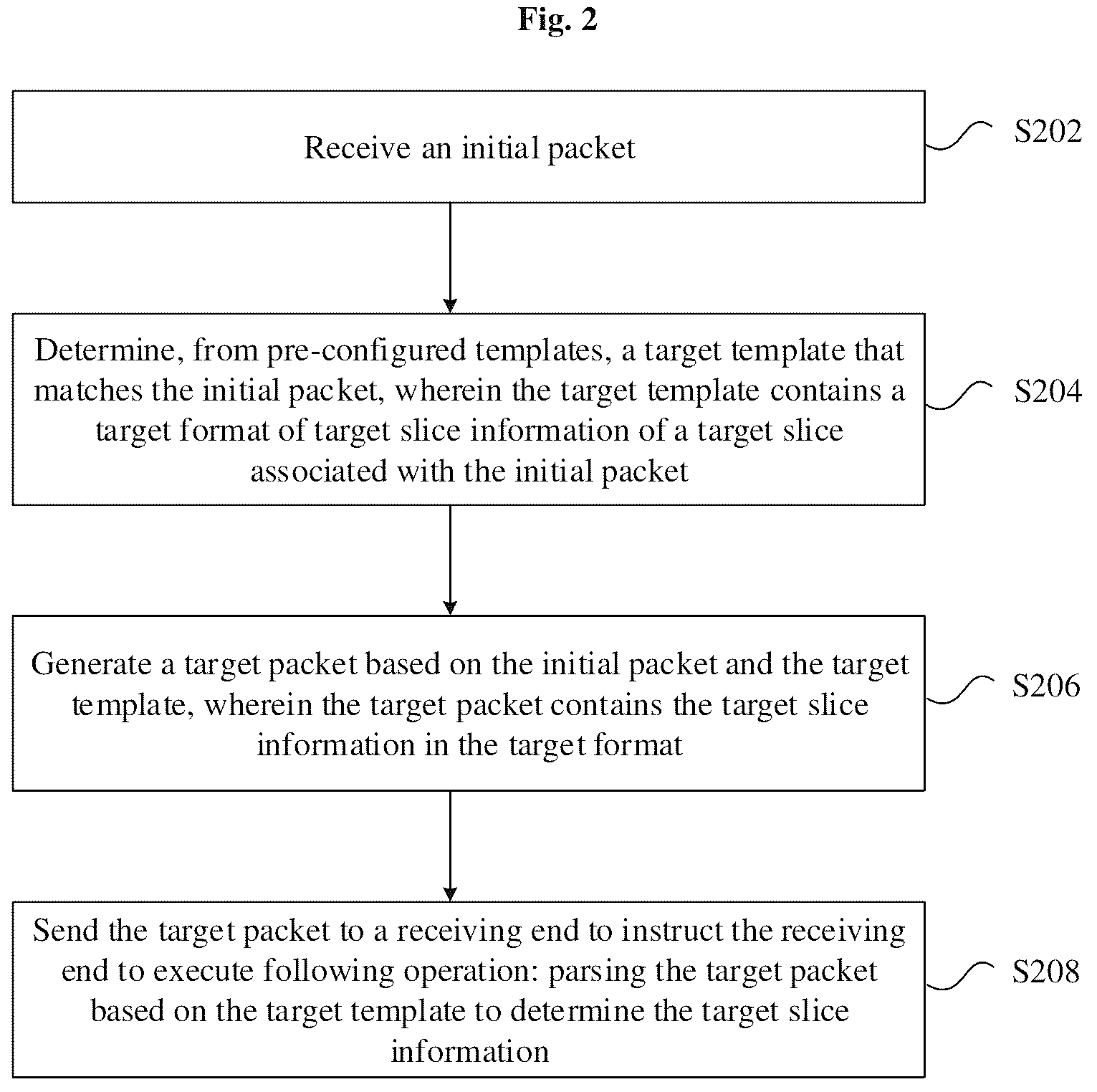 Patent US12615210 Figure 2 – Method and apparatus for determining slice information, storage medium, and electronic device