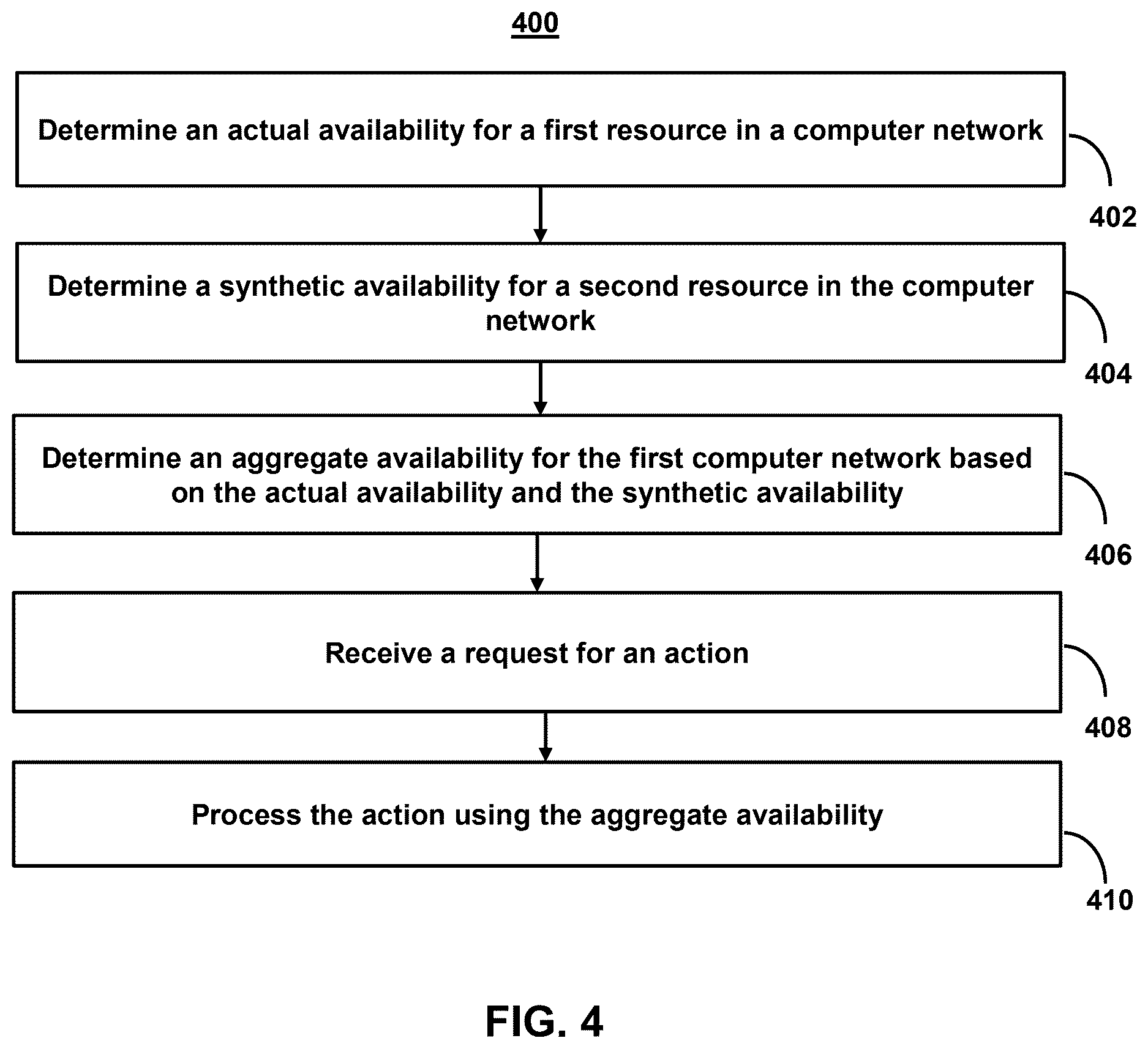 Patent US12615221 Figure 5 – Systems and methods for managing resources across global or cloud networks