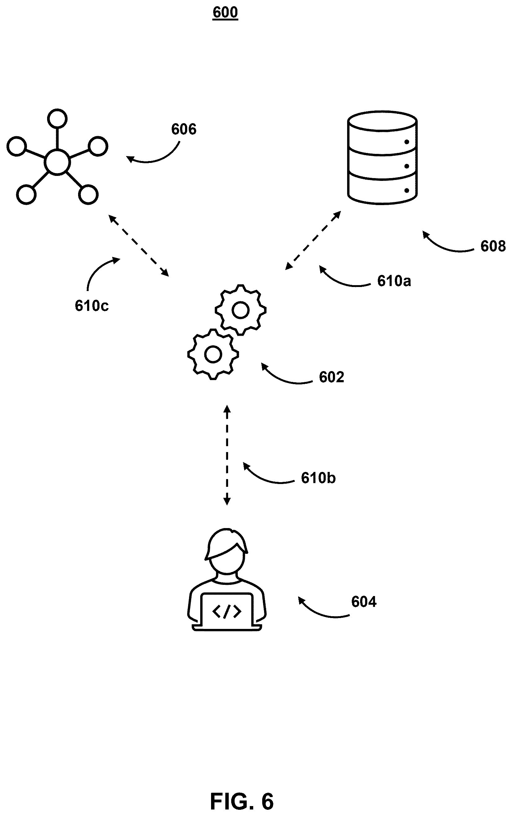 Patent US12615221 Figure 7 – Systems and methods for managing resources across global or cloud networks