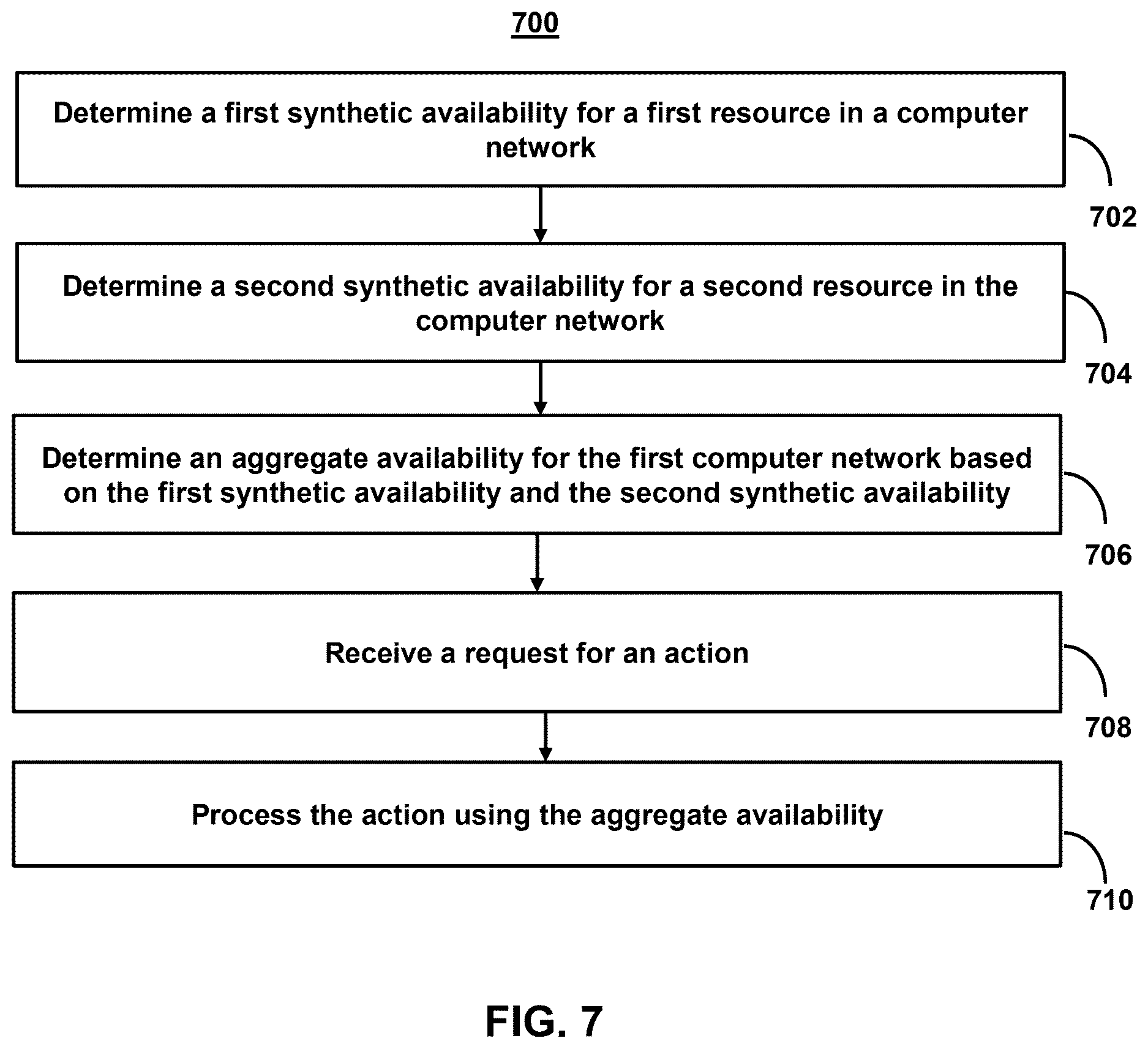 Patent US12615221 Figure 8 – Systems and methods for managing resources across global or cloud networks