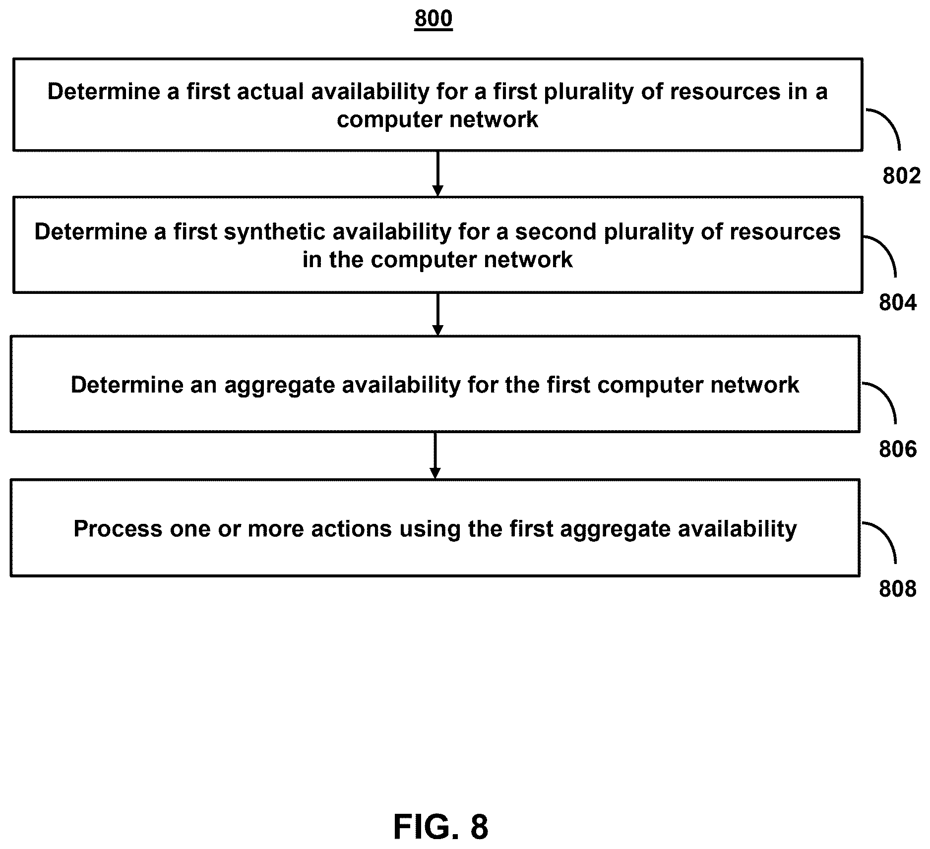 Patent US12615221 Figure 9 – Systems and methods for managing resources across global or cloud networks