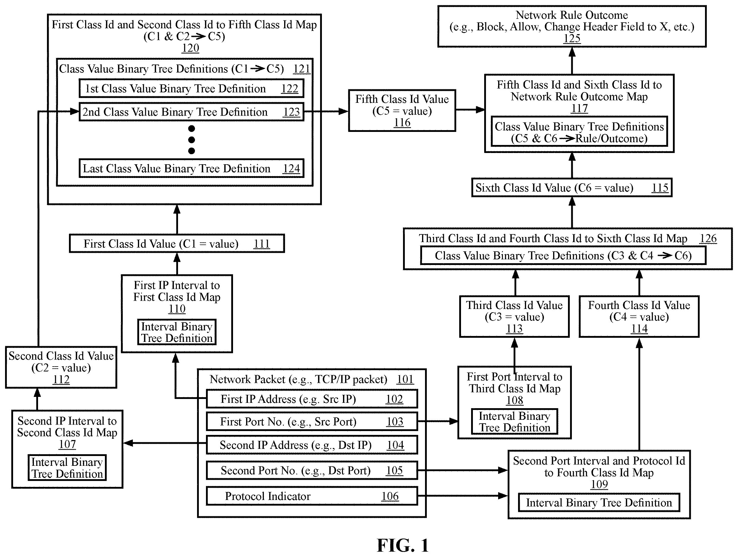 Patent US12615222 Figure 1 – Systems and methods for optimizing a packet classification algorithm for implementation by a packet processing pipeline