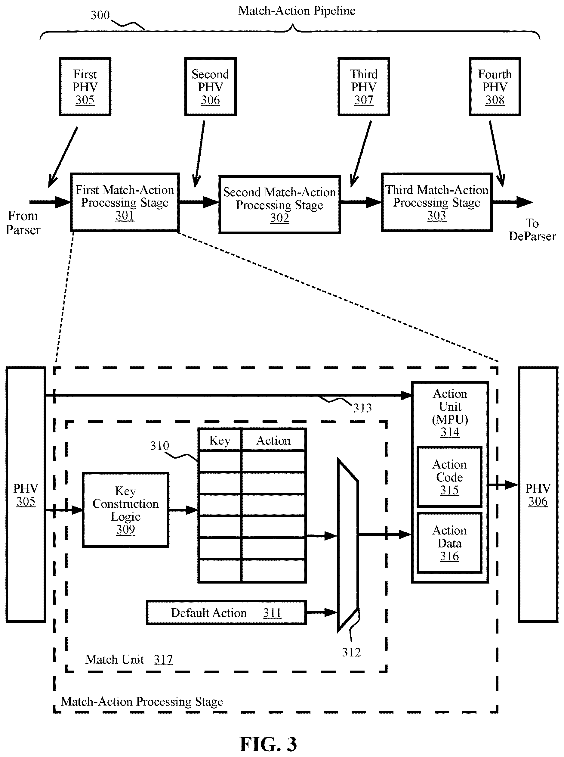 Patent US12615222 Figure 3 – Systems and methods for optimizing a packet classification algorithm for implementation by a packet processing pipeline