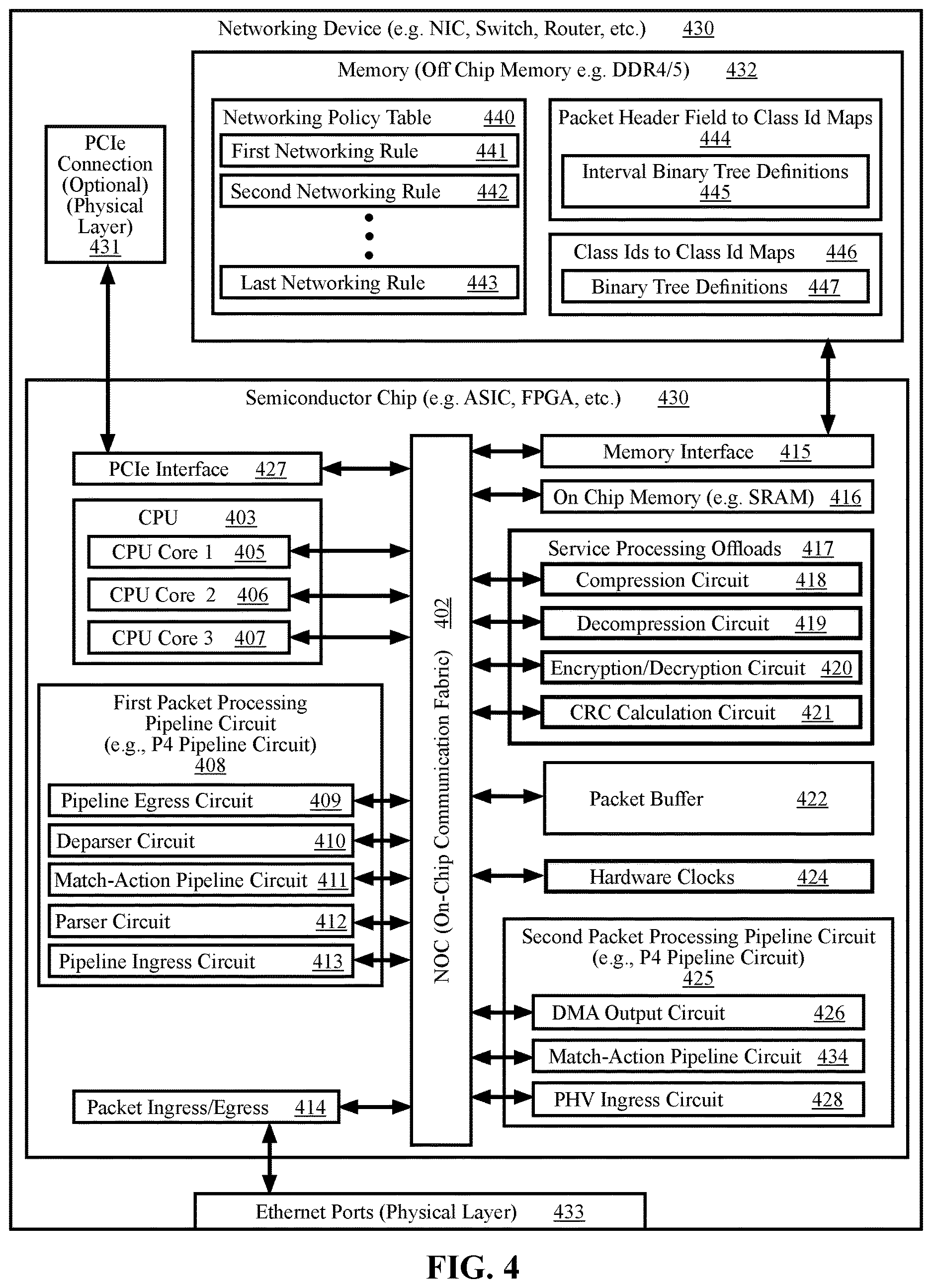 Patent US12615222 Figure 4 – Systems and methods for optimizing a packet classification algorithm for implementation by a packet processing pipeline