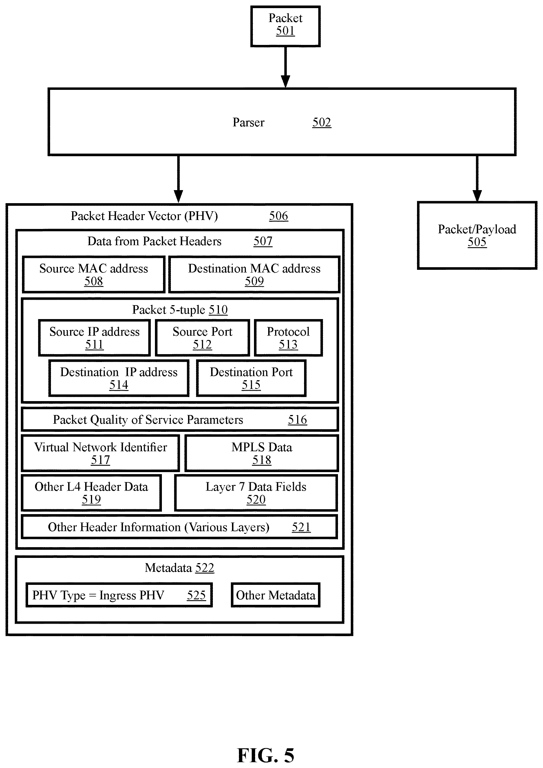 Patent US12615222 Figure 5 – Systems and methods for optimizing a packet classification algorithm for implementation by a packet processing pipeline
