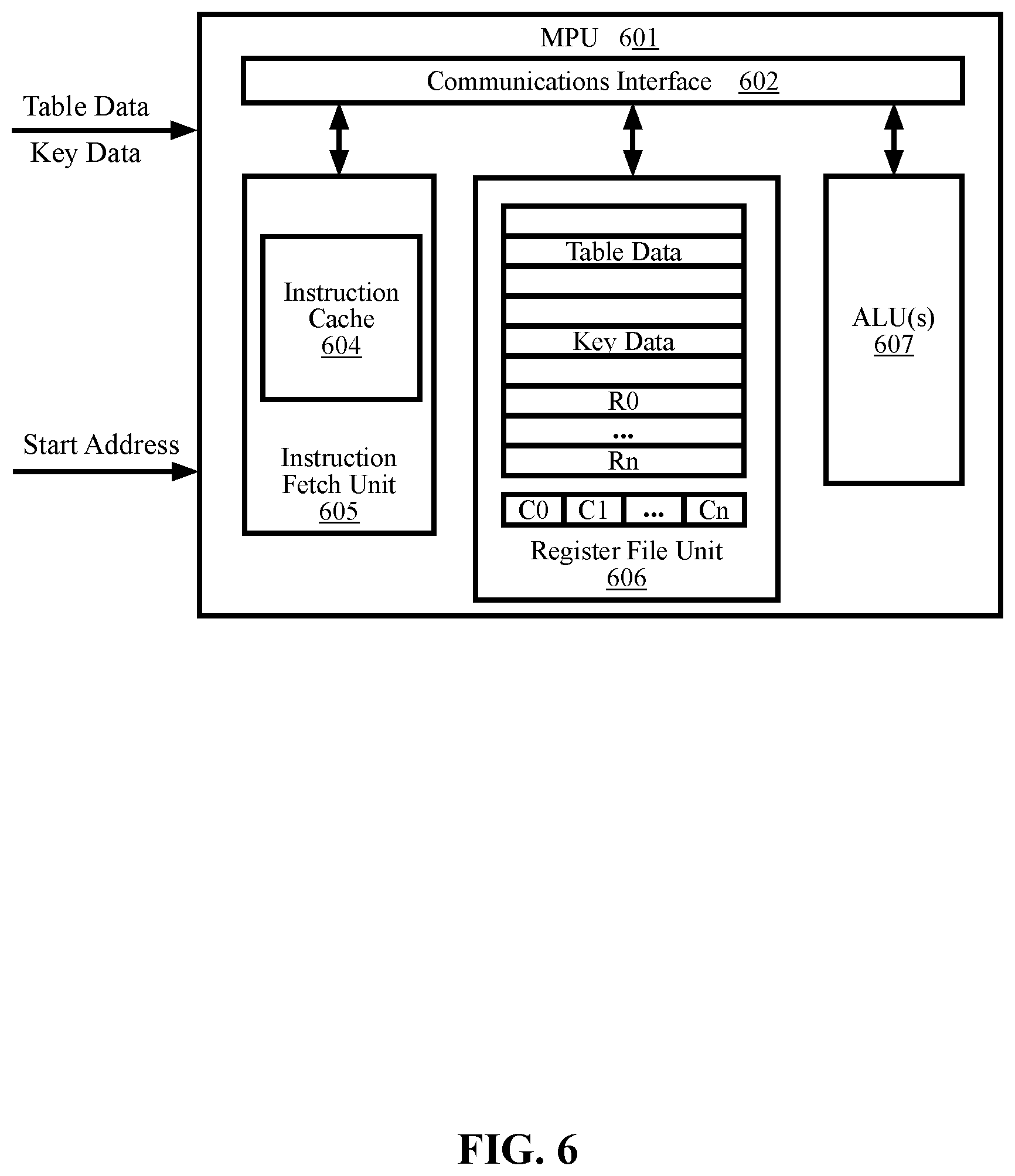 Patent US12615222 Figure 6 – Systems and methods for optimizing a packet classification algorithm for implementation by a packet processing pipeline