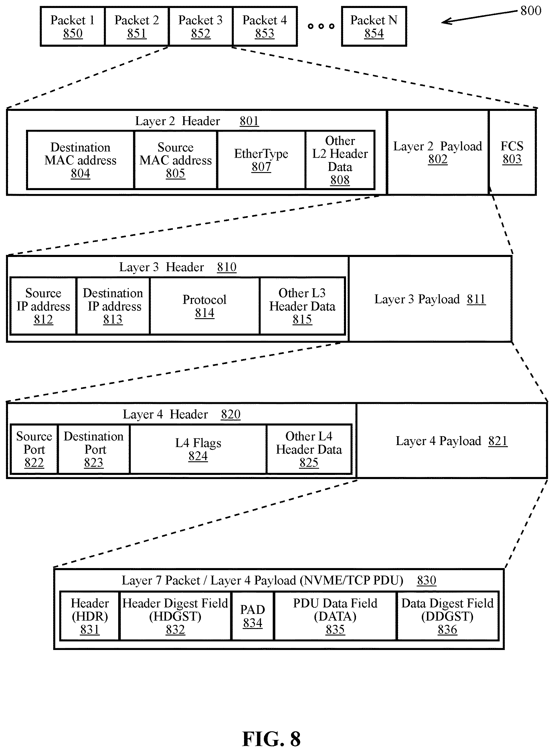 Patent US12615222 Figure 8 – Systems and methods for optimizing a packet classification algorithm for implementation by a packet processing pipeline